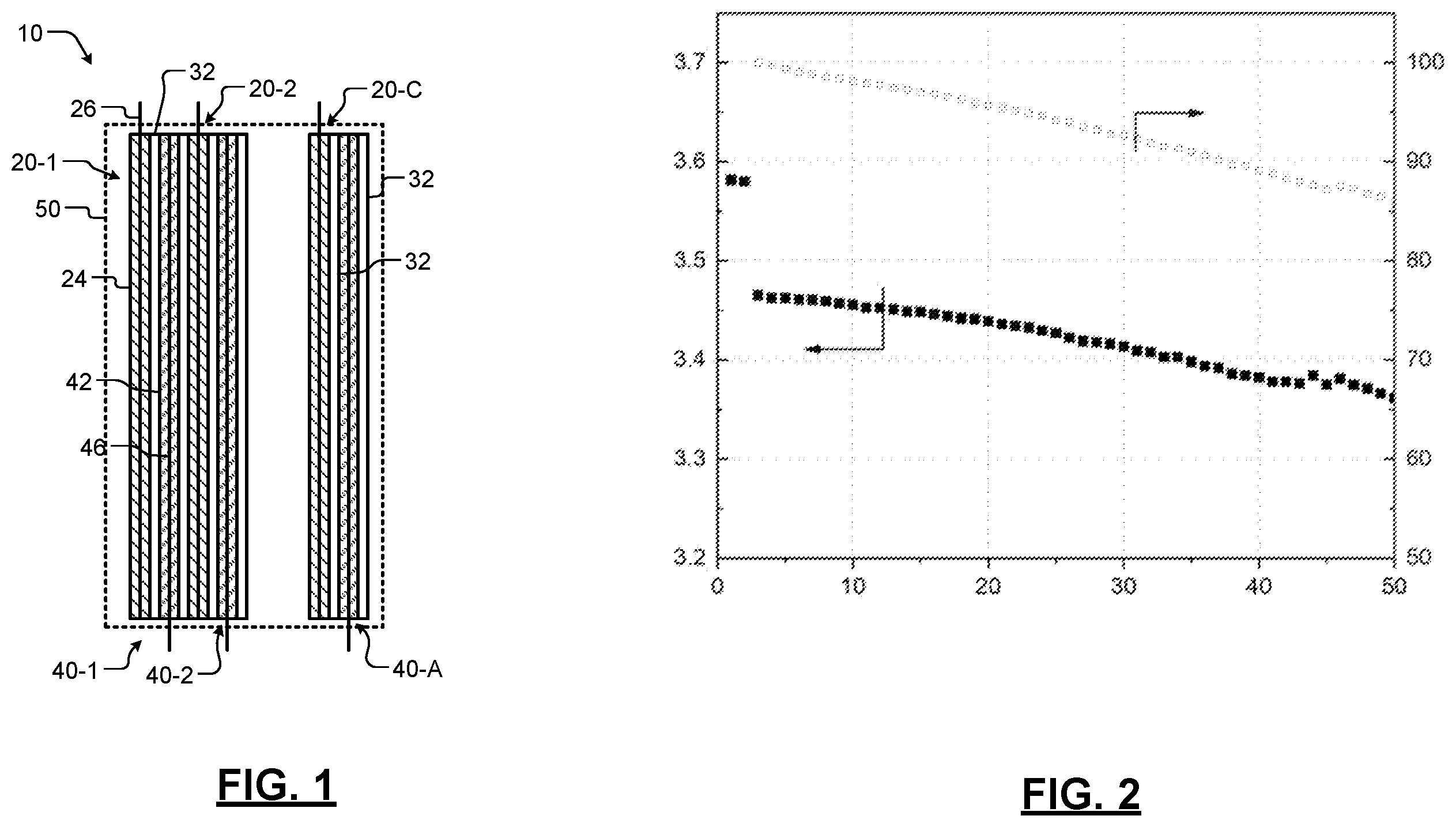 Patent US12614722 Figure 1 – Voltage control strategy for batteries including lithium- and manganese-rich (LMR) cathodes