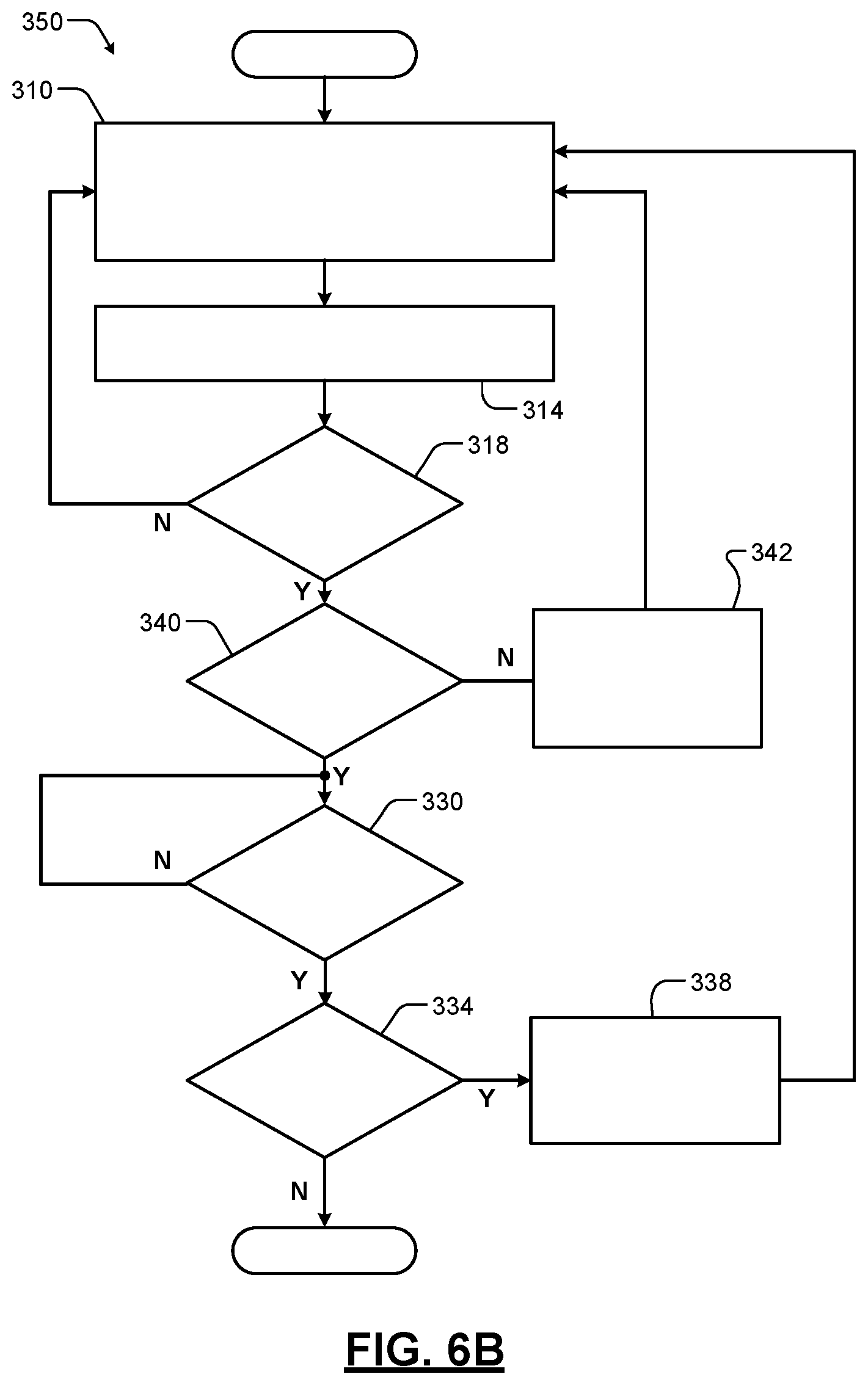 Patent US12614722 Figure 6 – Voltage control strategy for batteries including lithium- and manganese-rich (LMR) cathodes
