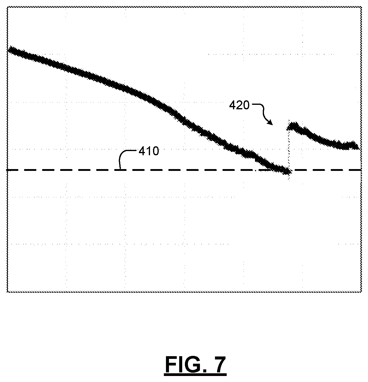 Patent US12614722 Figure 7 – Voltage control strategy for batteries including lithium- and manganese-rich (LMR) cathodes