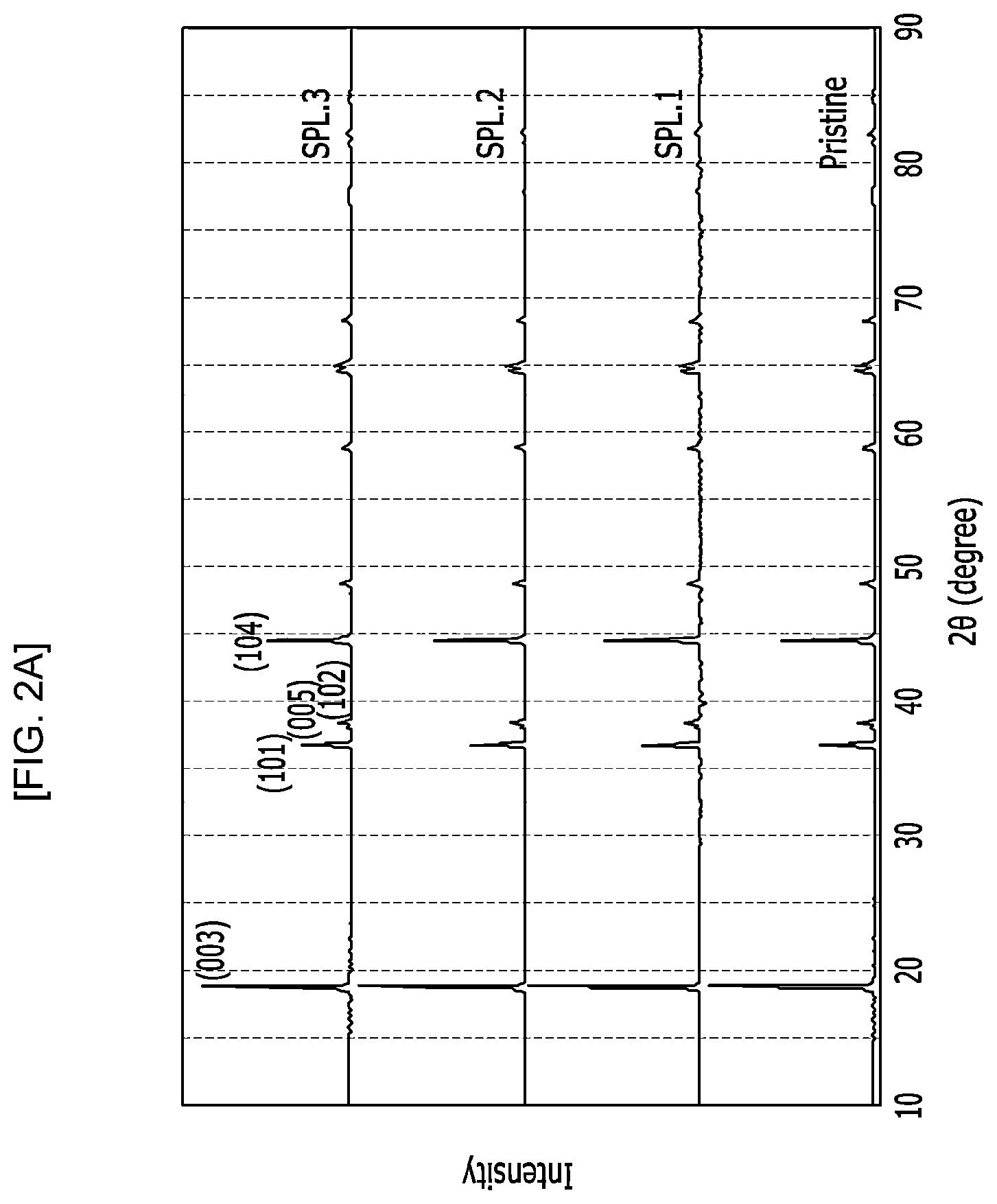 Patent US12614724 Figure 2 – Cathode active material for lithium secondary battery, and lithium secondary battery including same