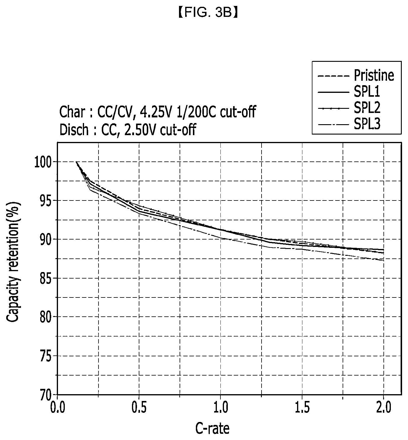 Patent US12614724 Figure 5 – Cathode active material for lithium secondary battery, and lithium secondary battery including same