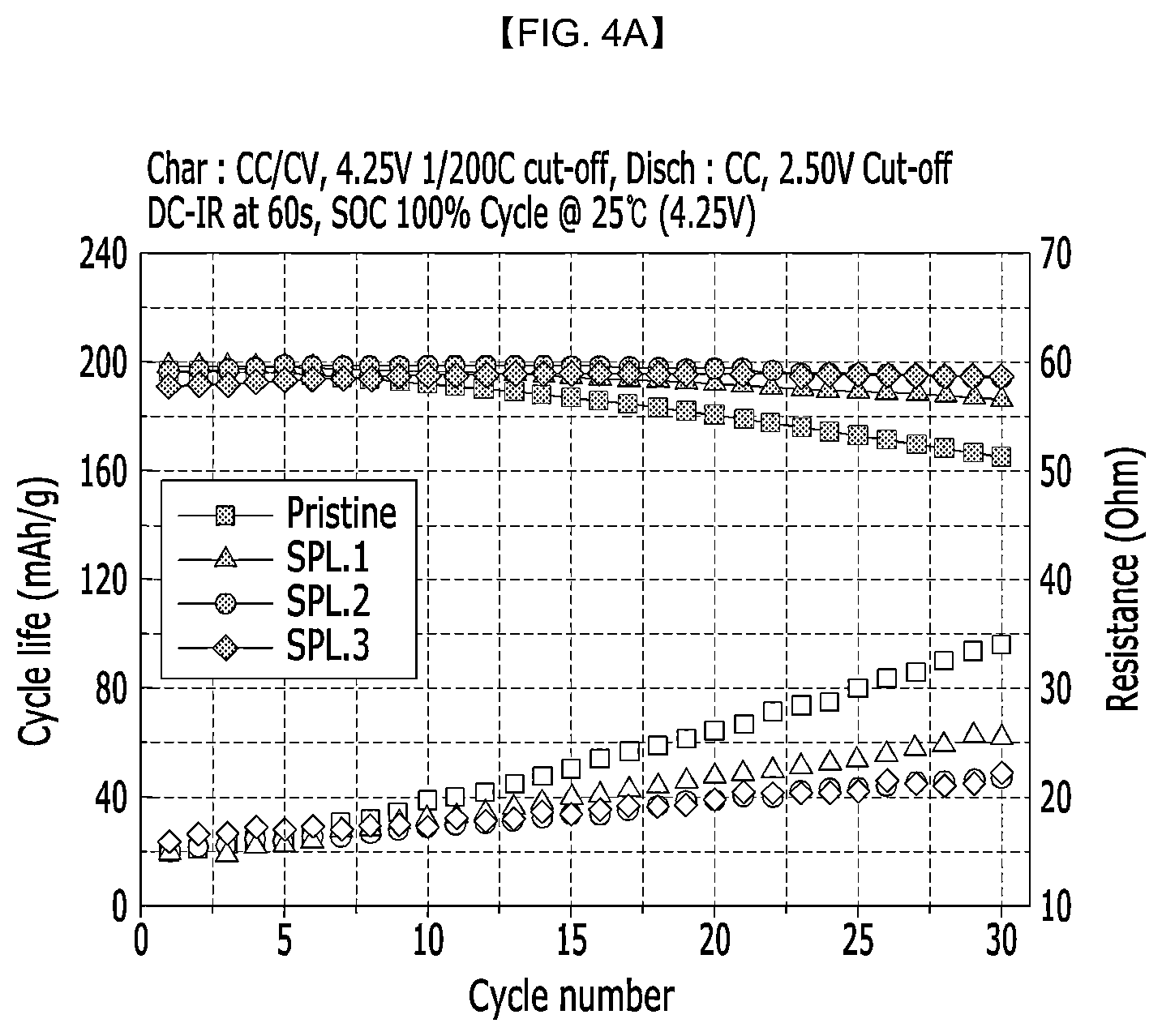 Patent US12614724 Figure 6 – Cathode active material for lithium secondary battery, and lithium secondary battery including same