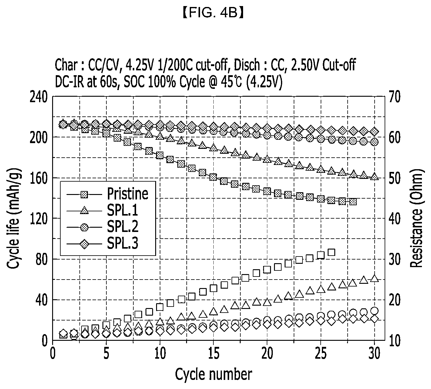 Patent US12614724 Figure 7 – Cathode active material for lithium secondary battery, and lithium secondary battery including same