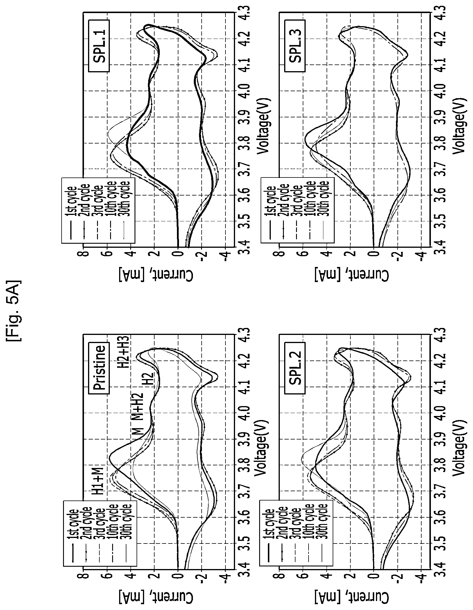 Patent US12614724 Figure 8 – Cathode active material for lithium secondary battery, and lithium secondary battery including same