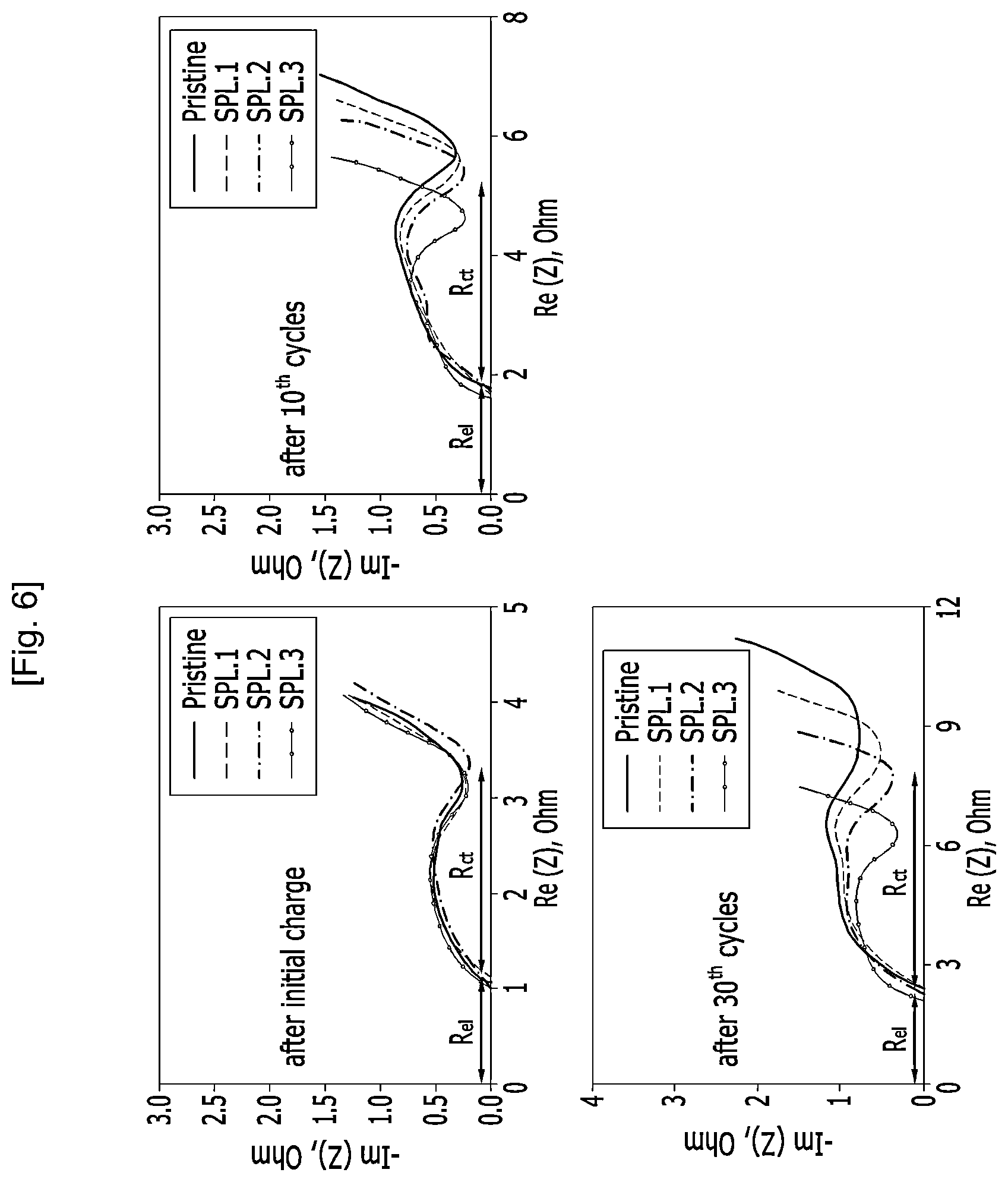 Patent US12614724 Figure 10 – Cathode active material for lithium secondary battery, and lithium secondary battery including same