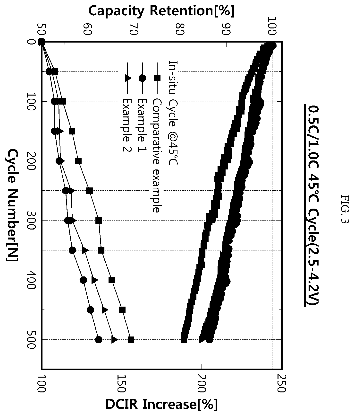 Patent US12614725 Figure 2 – Positive electrode for lithium secondary battery and positive electrode and lithium secondary battery comprising the same