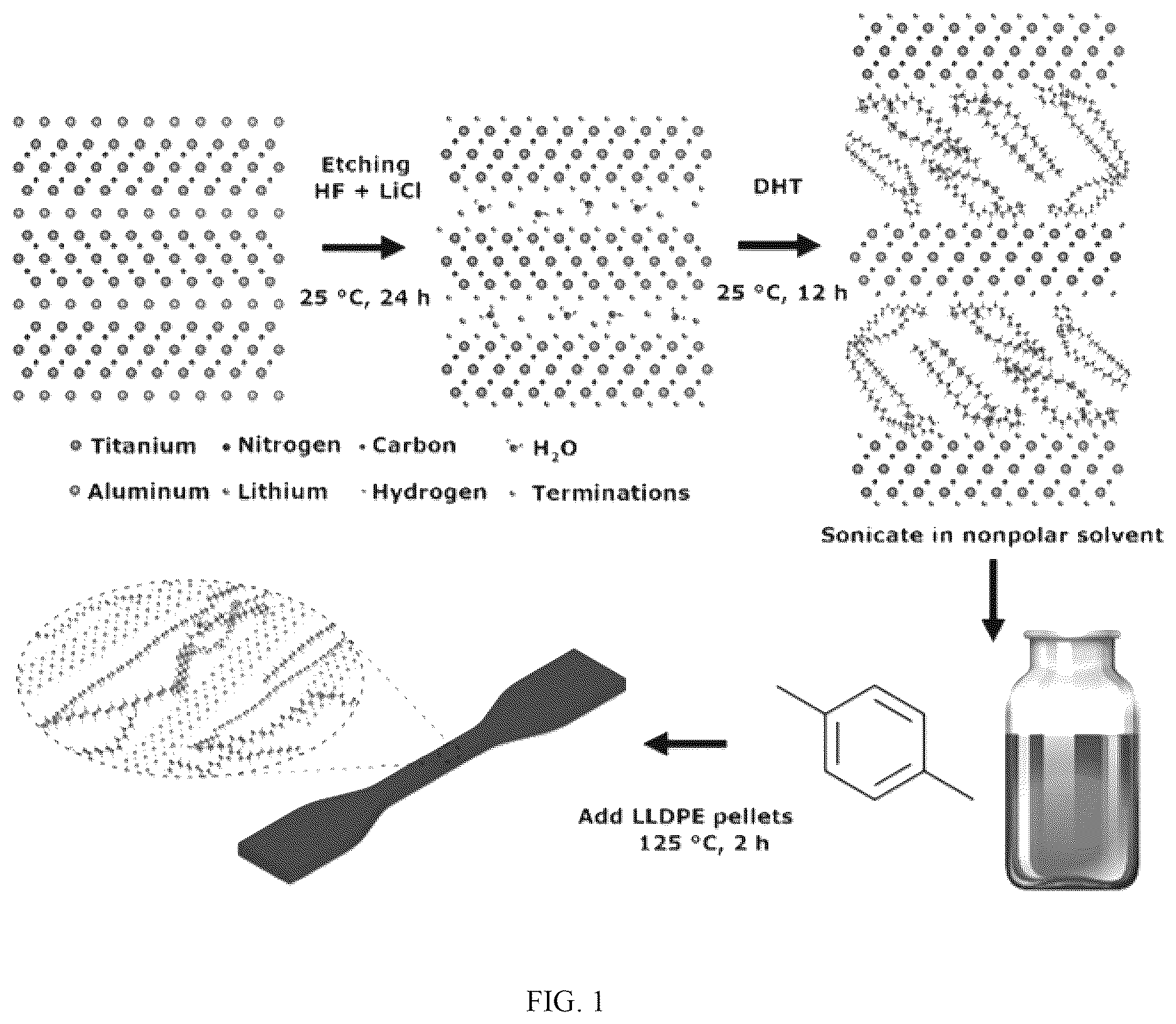 Patent US12614726 Figure 1 – Dispersion and stabilization of MXene materials and MXene materials for energy storage applications