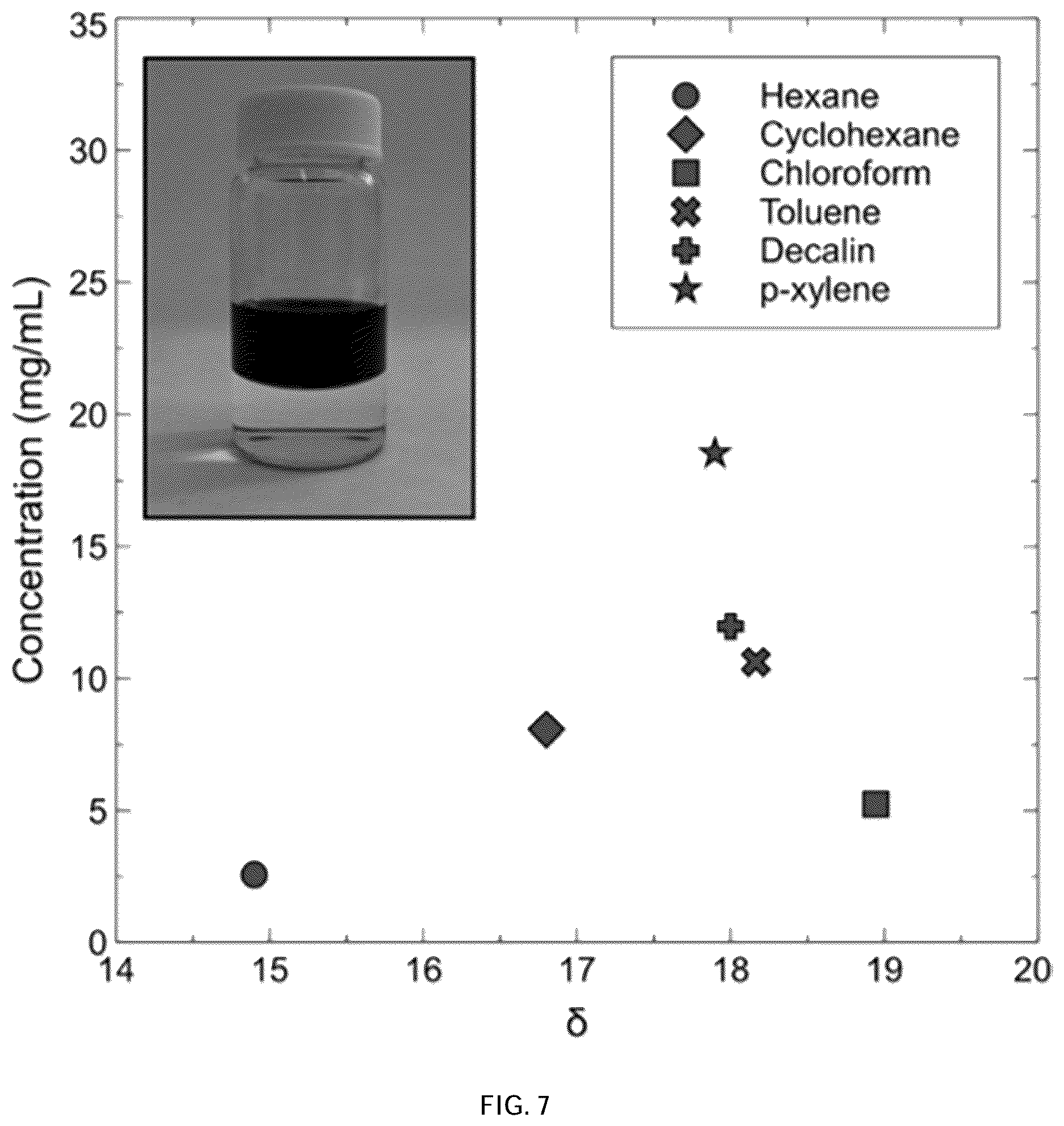 Patent US12614726 Figure 7 – Dispersion and stabilization of MXene materials and MXene materials for energy storage applications