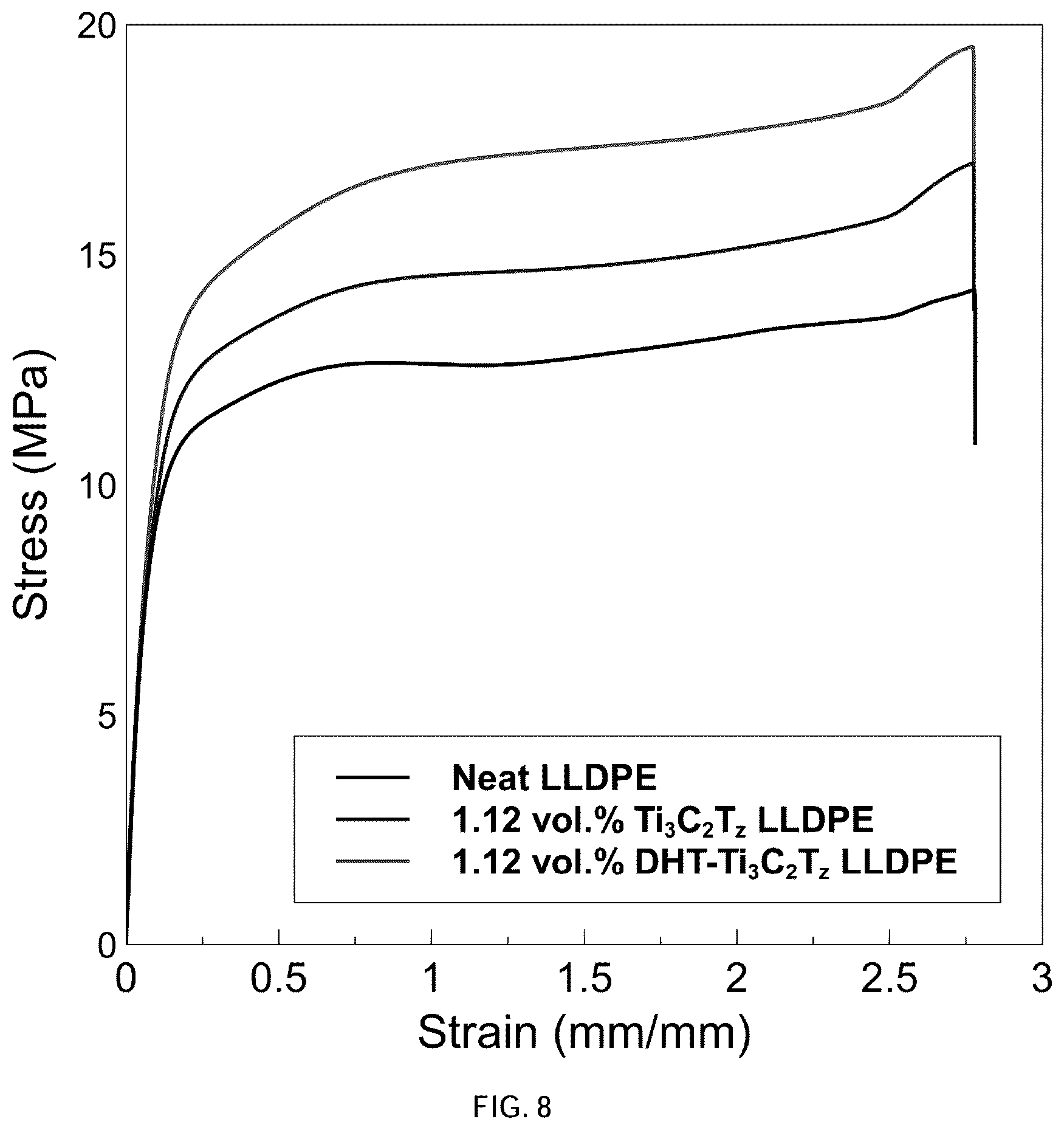 Patent US12614726 Figure 8 – Dispersion and stabilization of MXene materials and MXene materials for energy storage applications