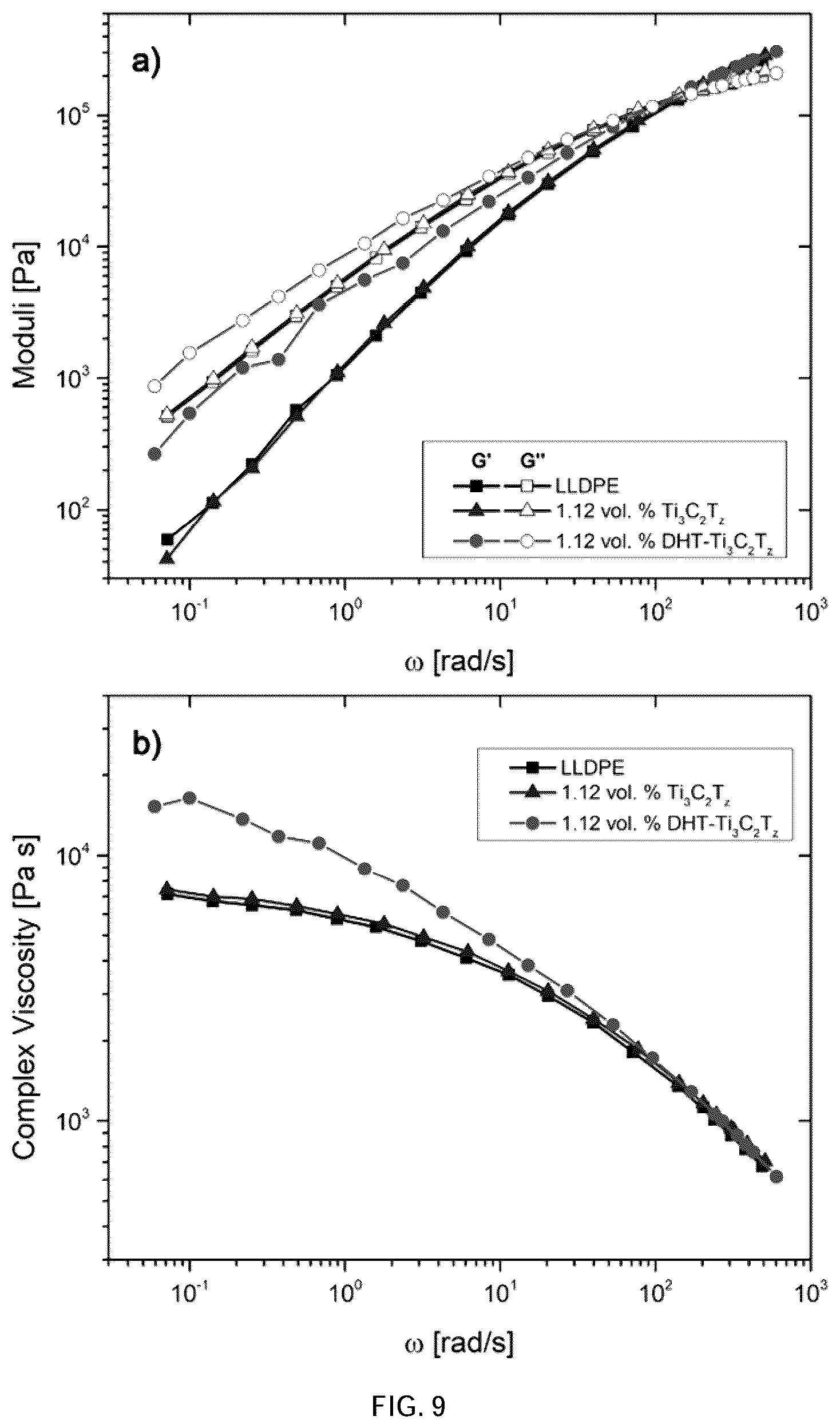 Patent US12614726 Figure 9 – Dispersion and stabilization of MXene materials and MXene materials for energy storage applications