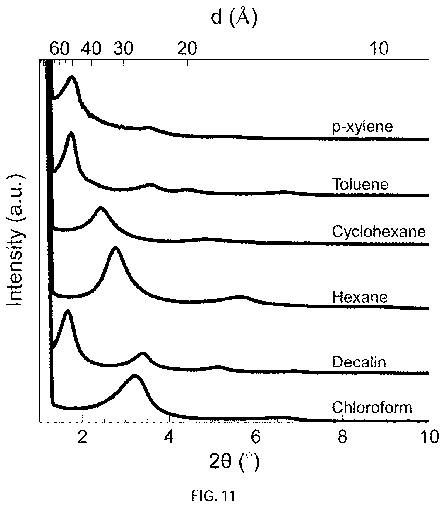 Patent US12614726 Figure 11 – Dispersion and stabilization of MXene materials and MXene materials for energy storage applications