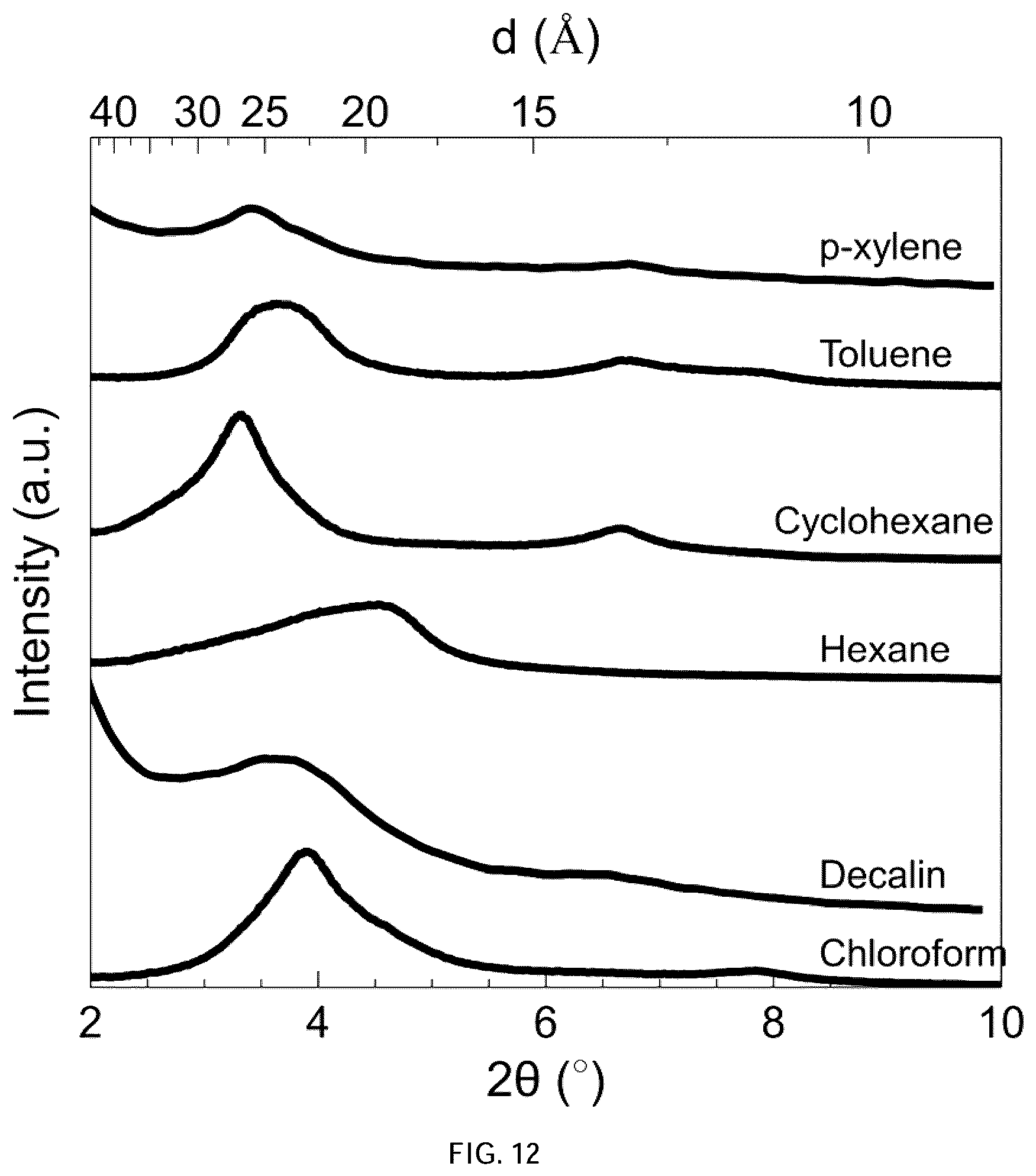 Patent US12614726 Figure 12 – Dispersion and stabilization of MXene materials and MXene materials for energy storage applications