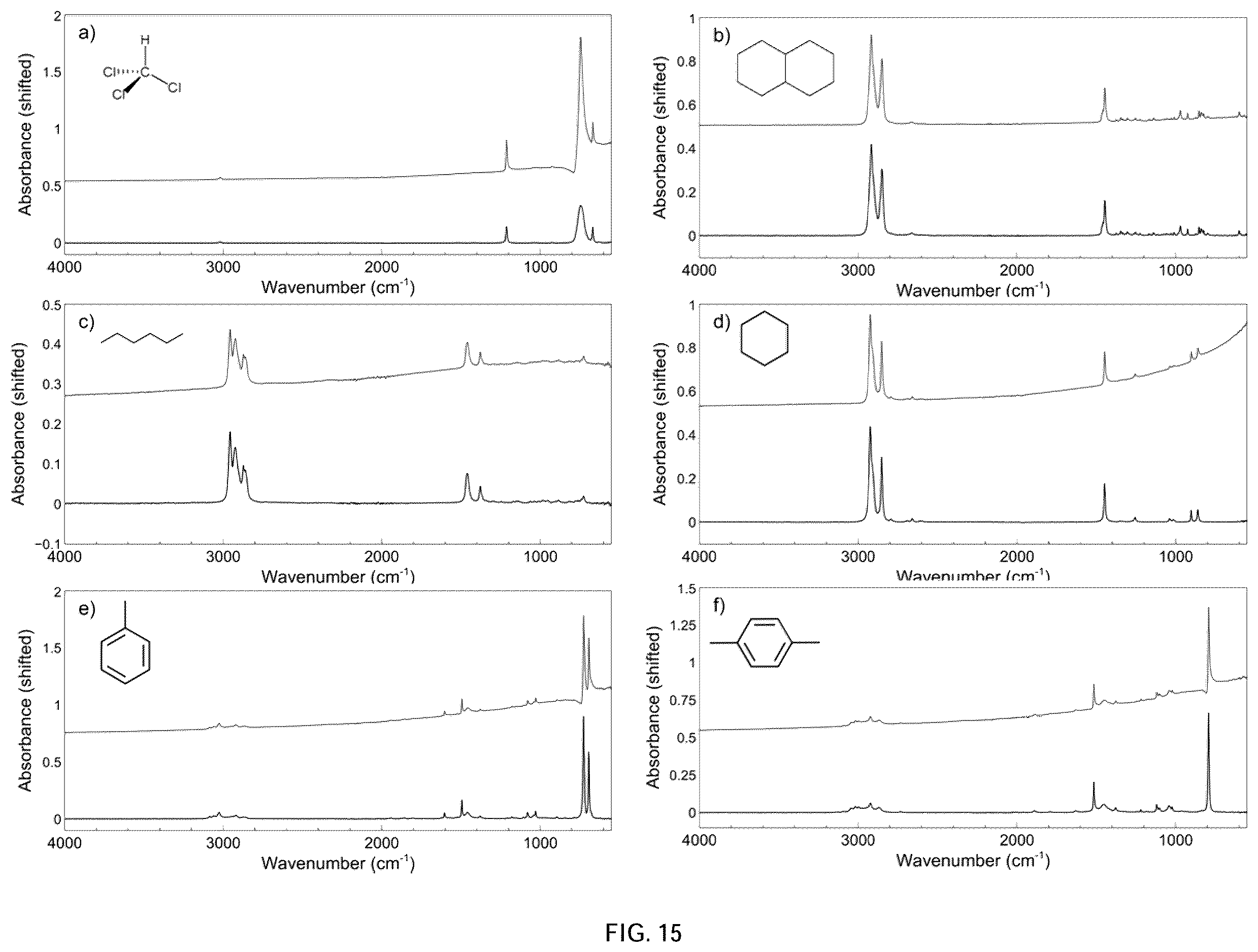 Patent US12614726 Figure 15 – Dispersion and stabilization of MXene materials and MXene materials for energy storage applications