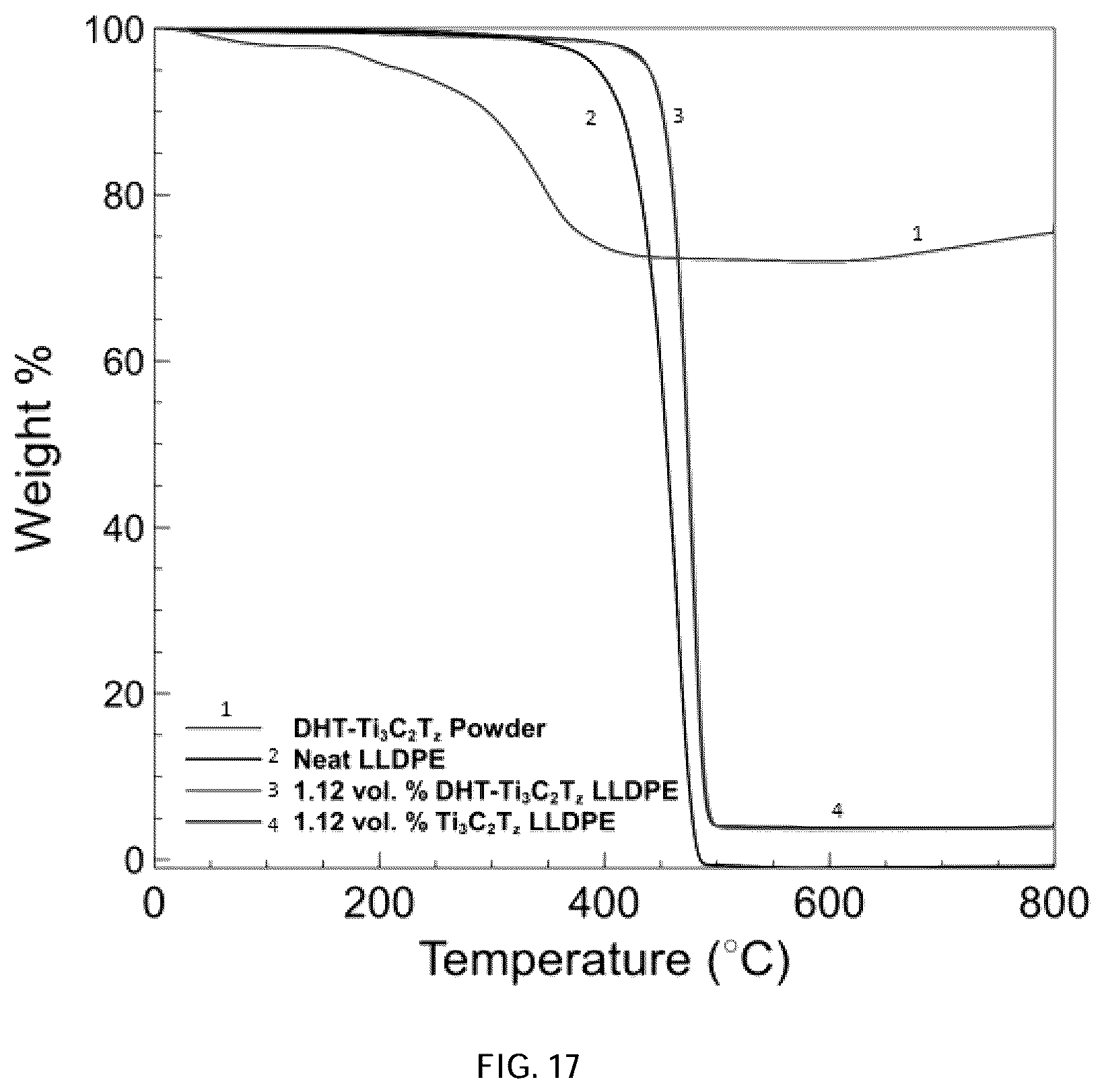 Patent US12614726 Figure 17 – Dispersion and stabilization of MXene materials and MXene materials for energy storage applications