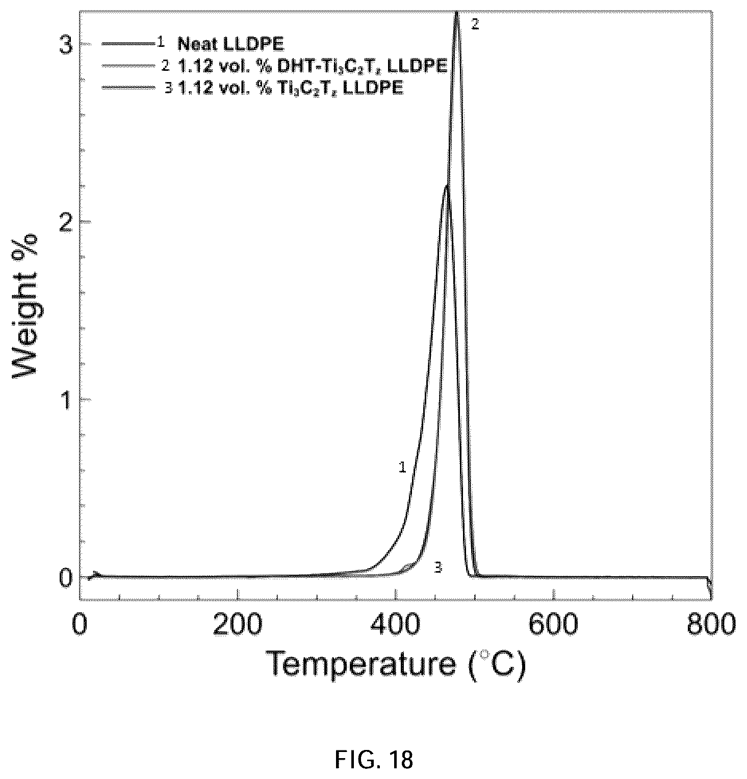 Patent US12614726 Figure 18 – Dispersion and stabilization of MXene materials and MXene materials for energy storage applications