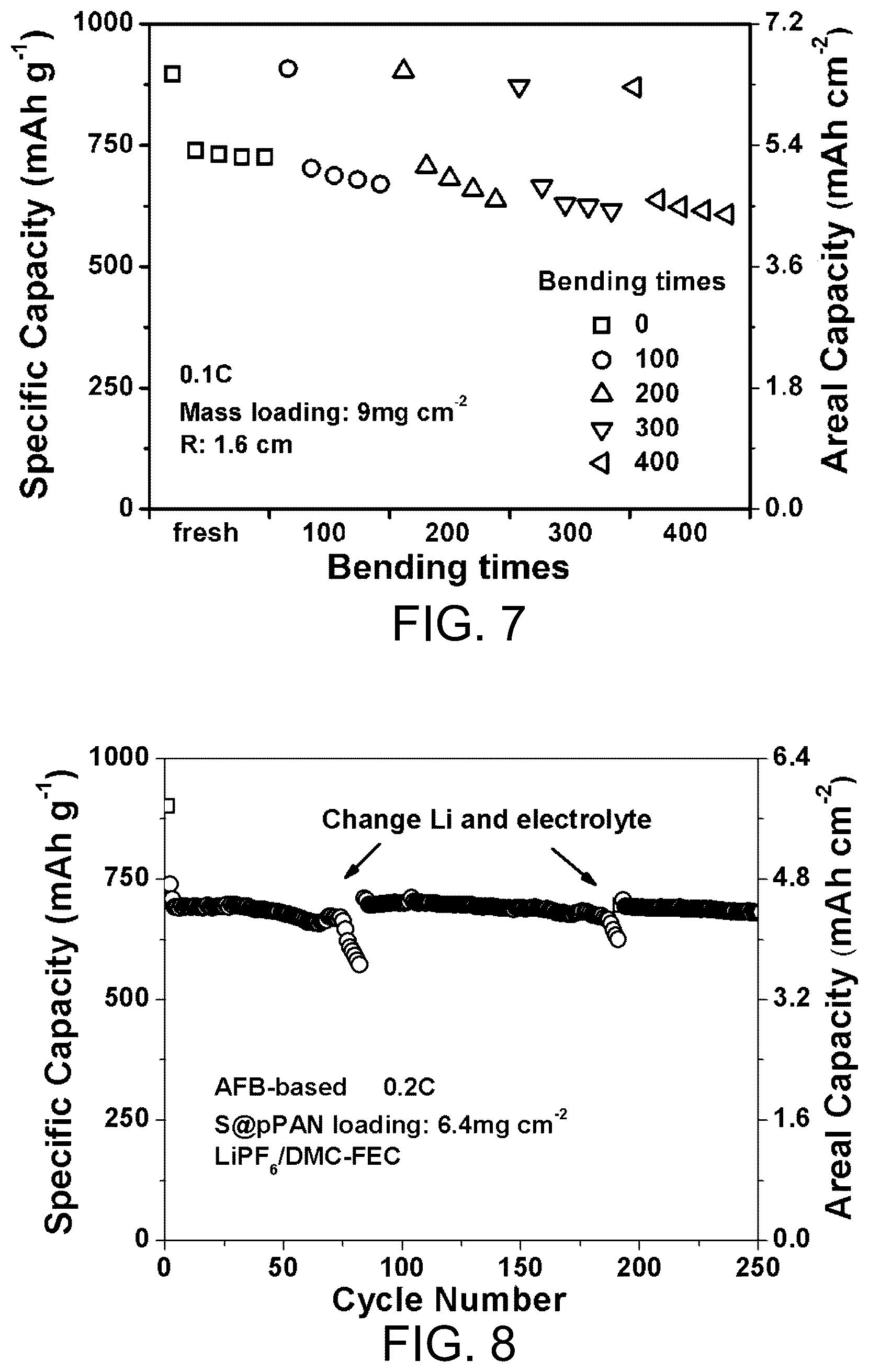 Patent US12614731 Figure 6 – Flexible multifunctional cross-linking adhesive, preparation method therefor and application thereof