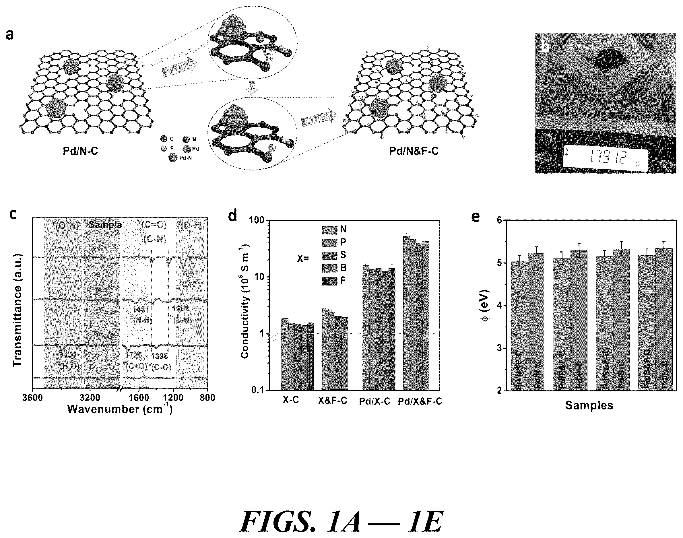 Patent US12614735 Figure 1 – Composition of and method for optimizing a catalytic reaction