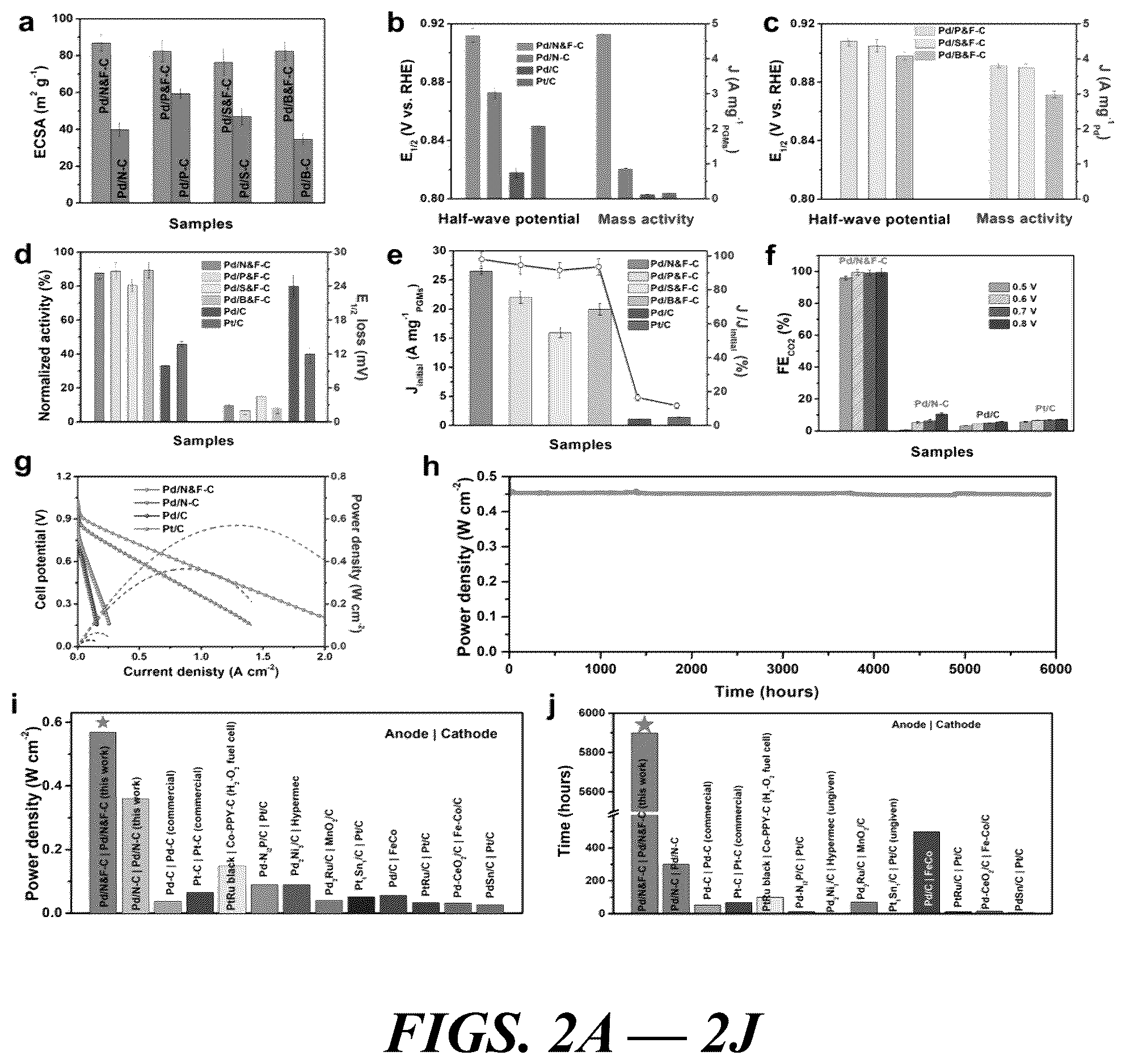 Patent US12614735 Figure 2 – Composition of and method for optimizing a catalytic reaction