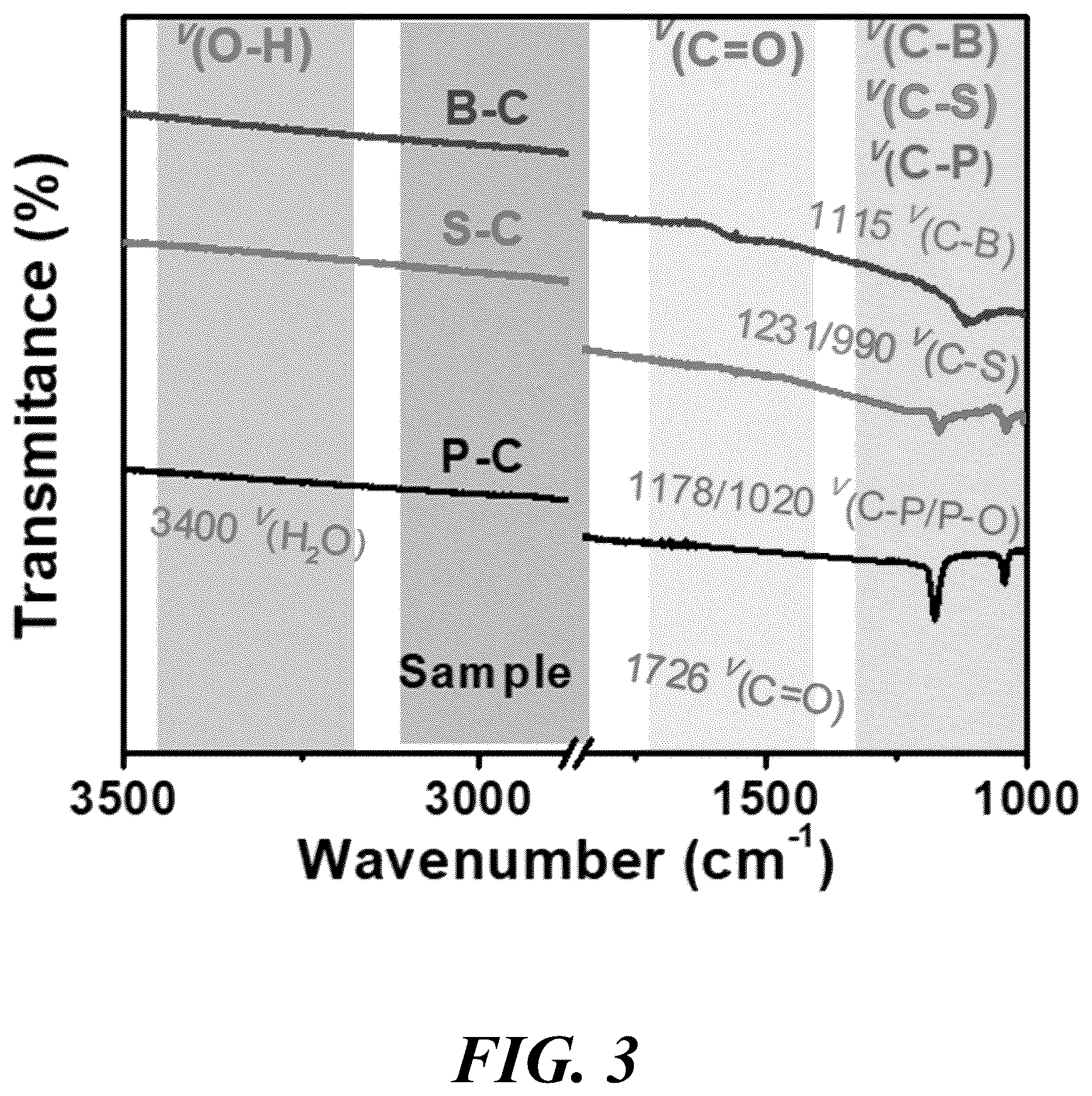 Patent US12614735 Figure 3 – Composition of and method for optimizing a catalytic reaction