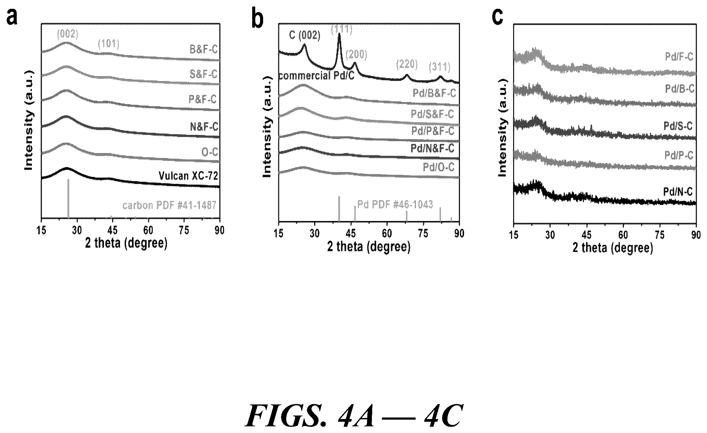 Patent US12614735 Figure 4 – Composition of and method for optimizing a catalytic reaction