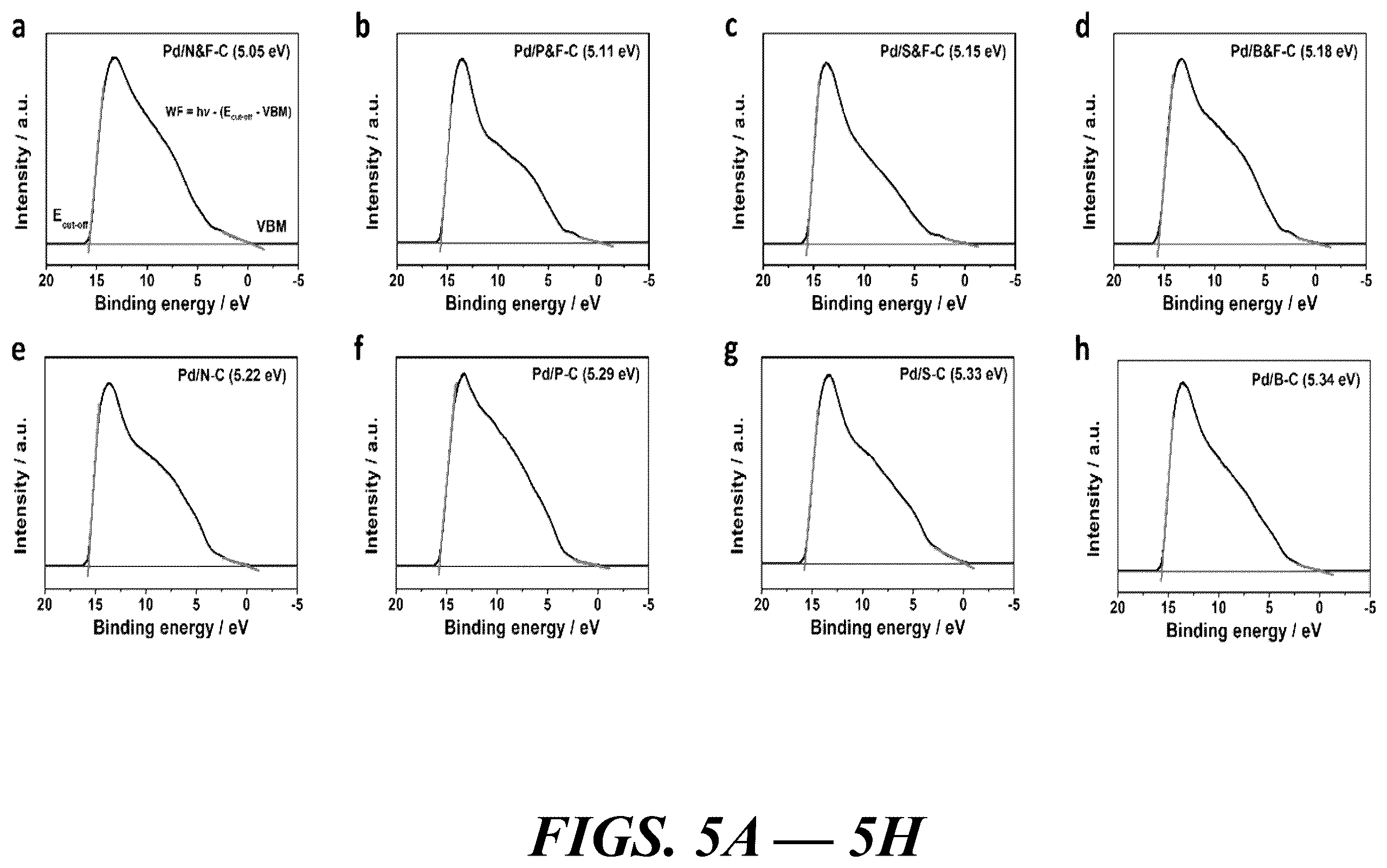 Patent US12614735 Figure 5 – Composition of and method for optimizing a catalytic reaction
