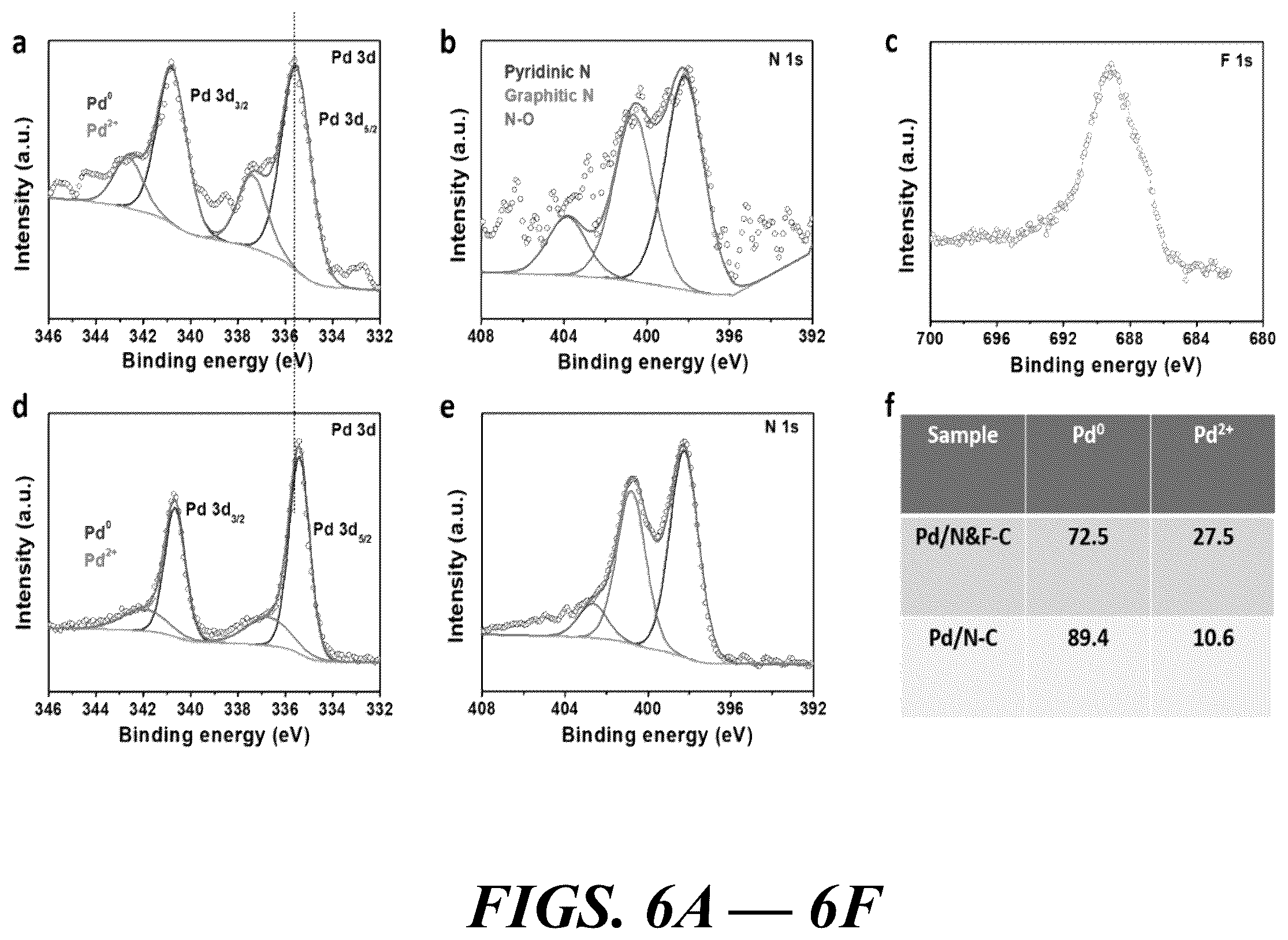 Patent US12614735 Figure 6 – Composition of and method for optimizing a catalytic reaction