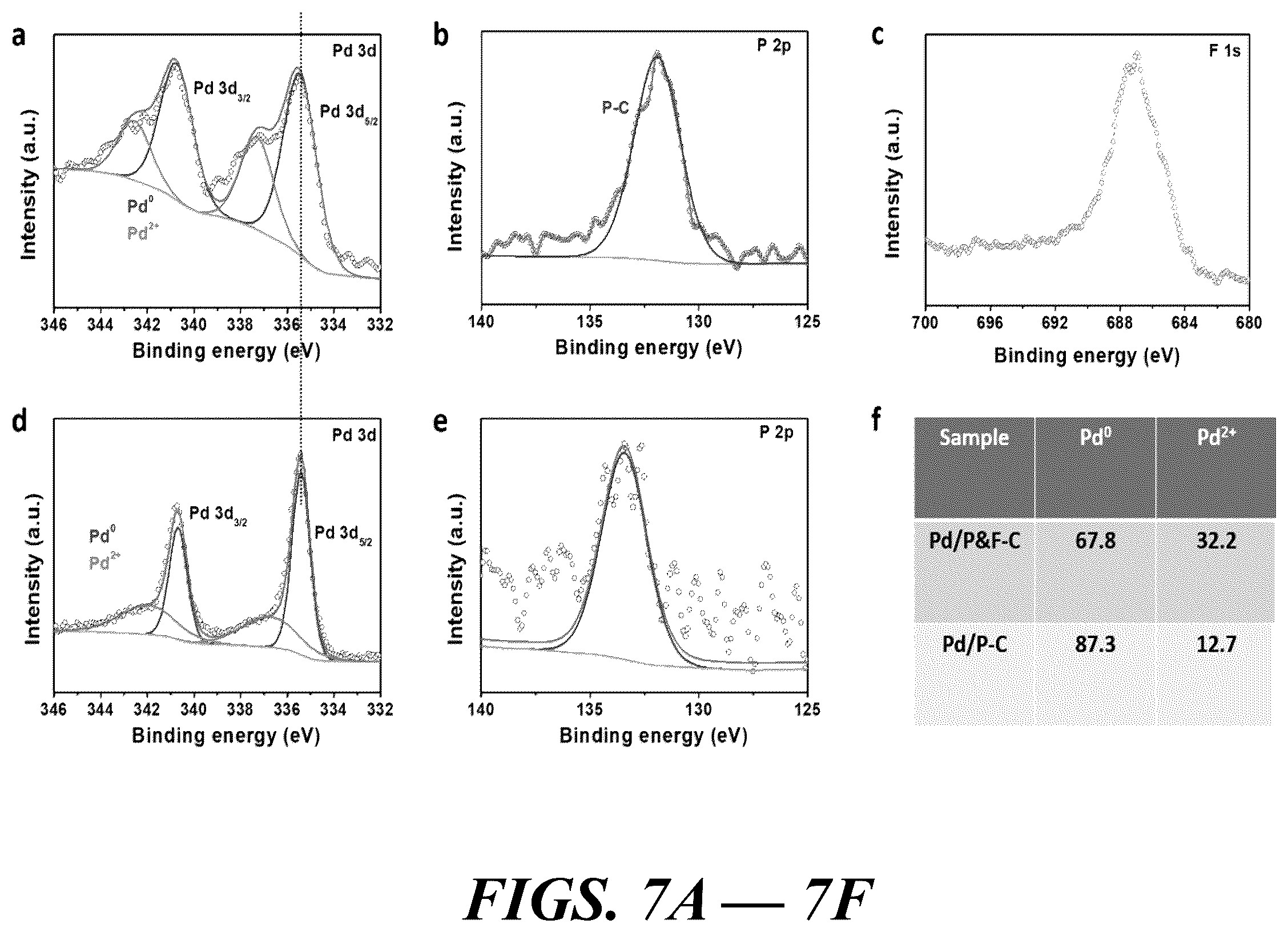 Patent US12614735 Figure 7 – Composition of and method for optimizing a catalytic reaction