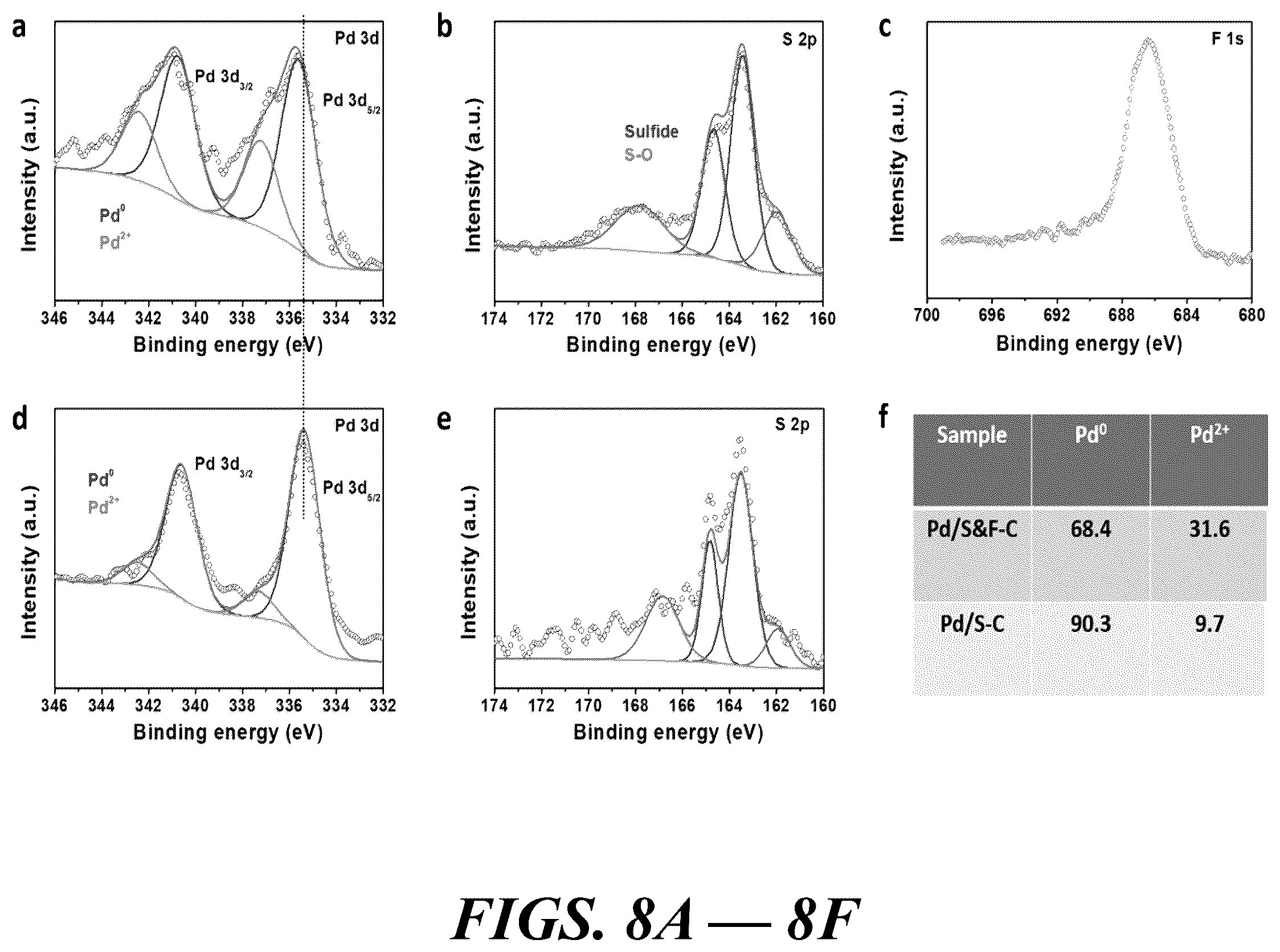 Patent US12614735 Figure 8 – Composition of and method for optimizing a catalytic reaction