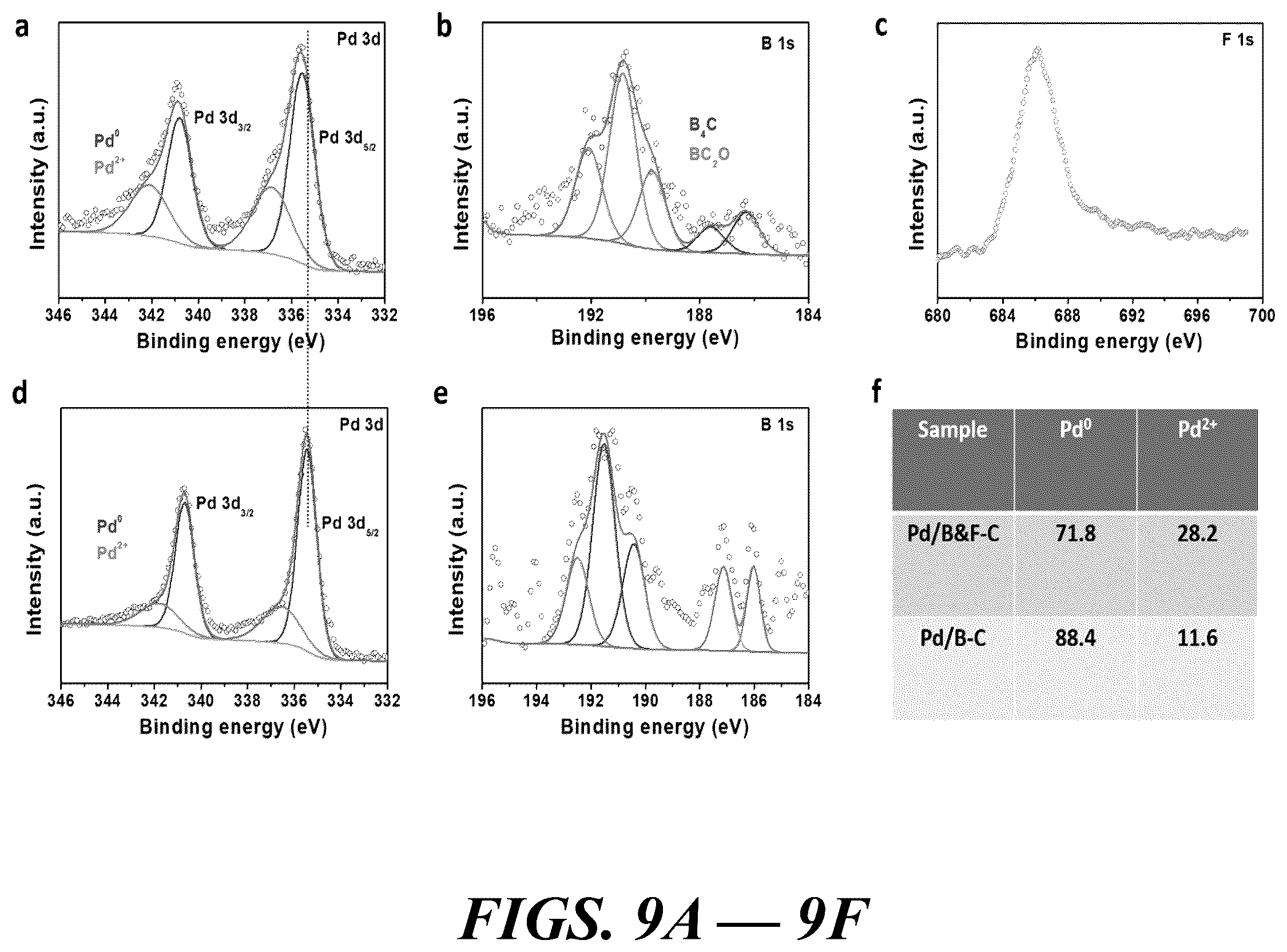 Patent US12614735 Figure 9 – Composition of and method for optimizing a catalytic reaction