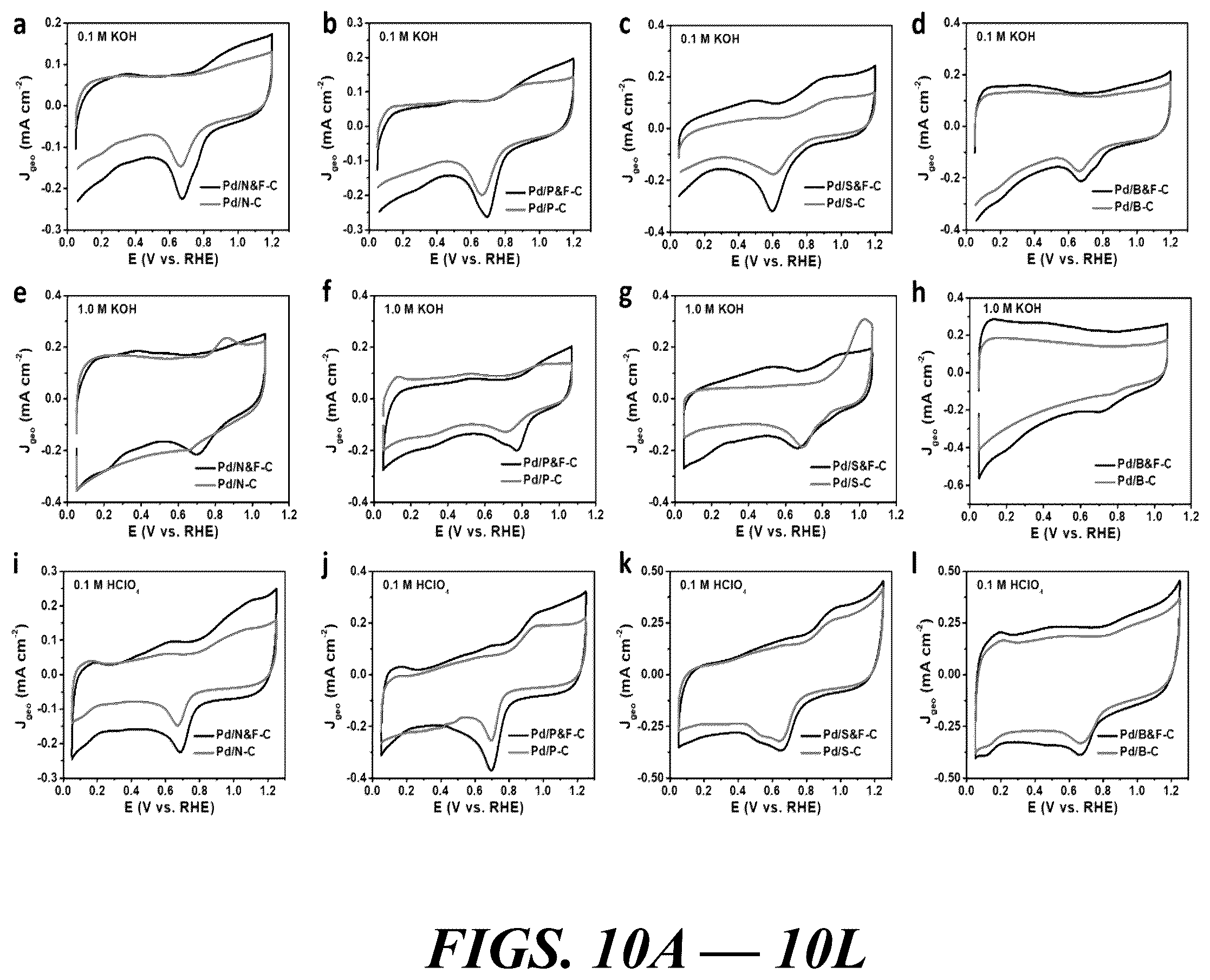Patent US12614735 Figure 10 – Composition of and method for optimizing a catalytic reaction