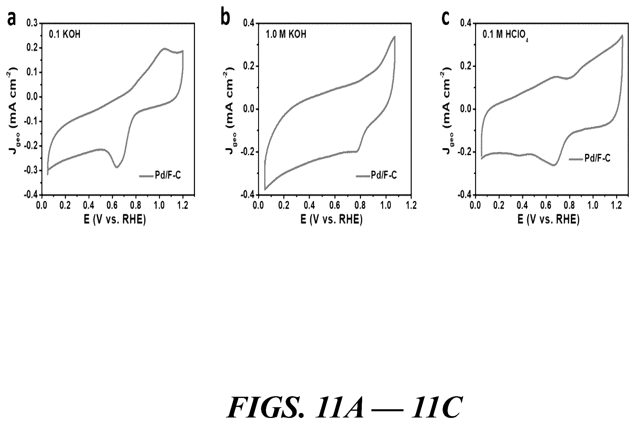 Patent US12614735 Figure 11 – Composition of and method for optimizing a catalytic reaction
