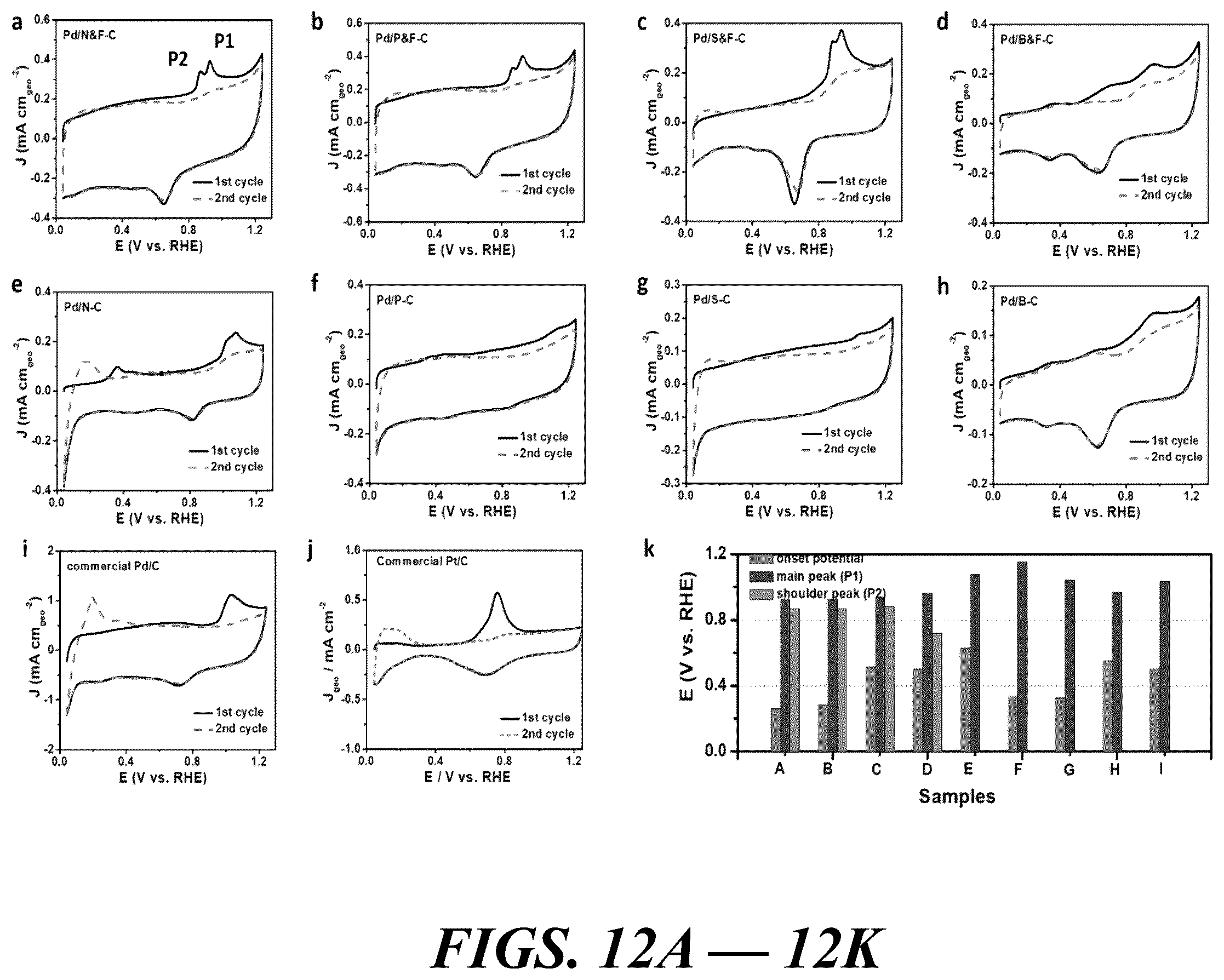 Patent US12614735 Figure 12 – Composition of and method for optimizing a catalytic reaction