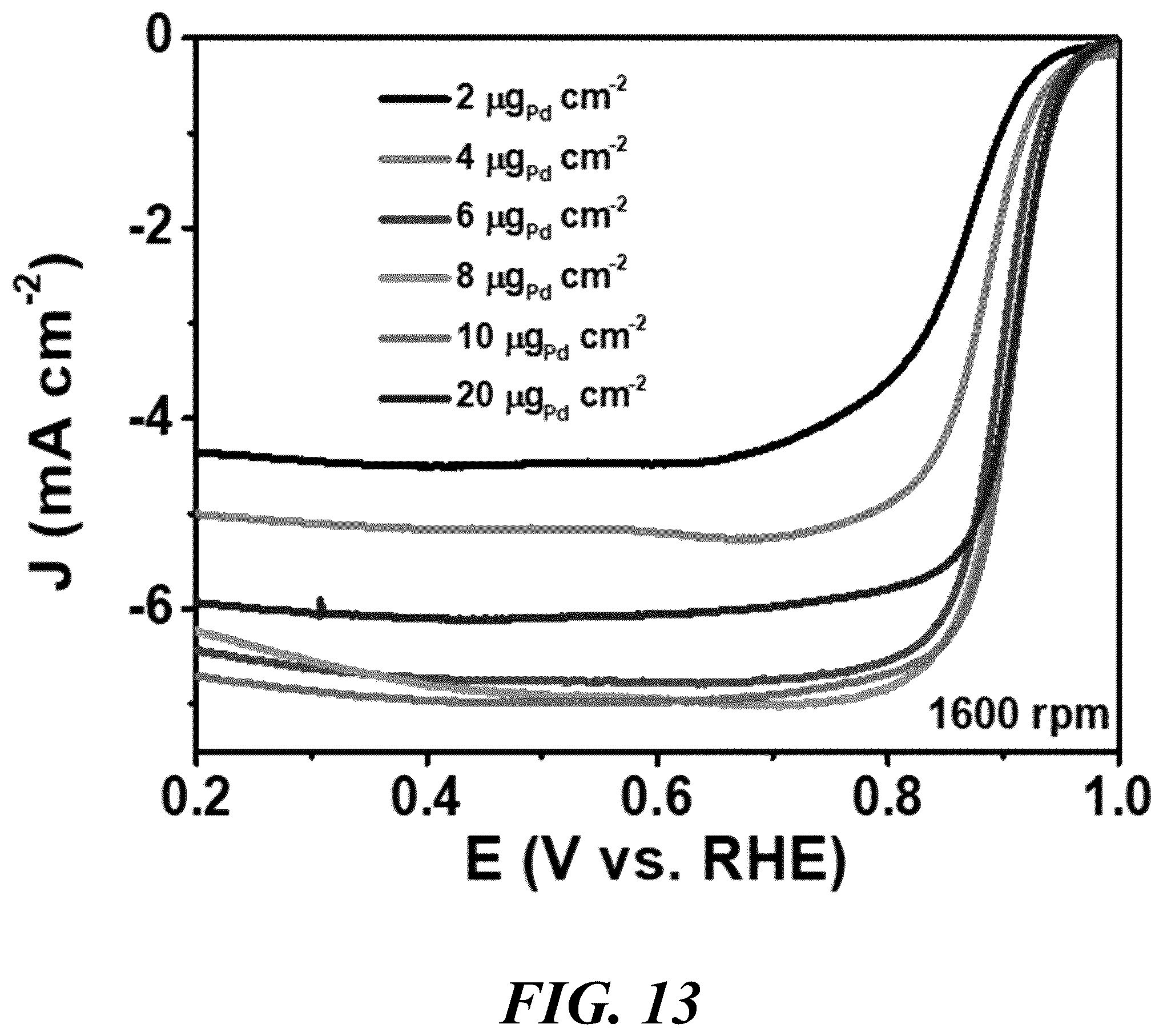 Patent US12614735 Figure 13 – Composition of and method for optimizing a catalytic reaction
