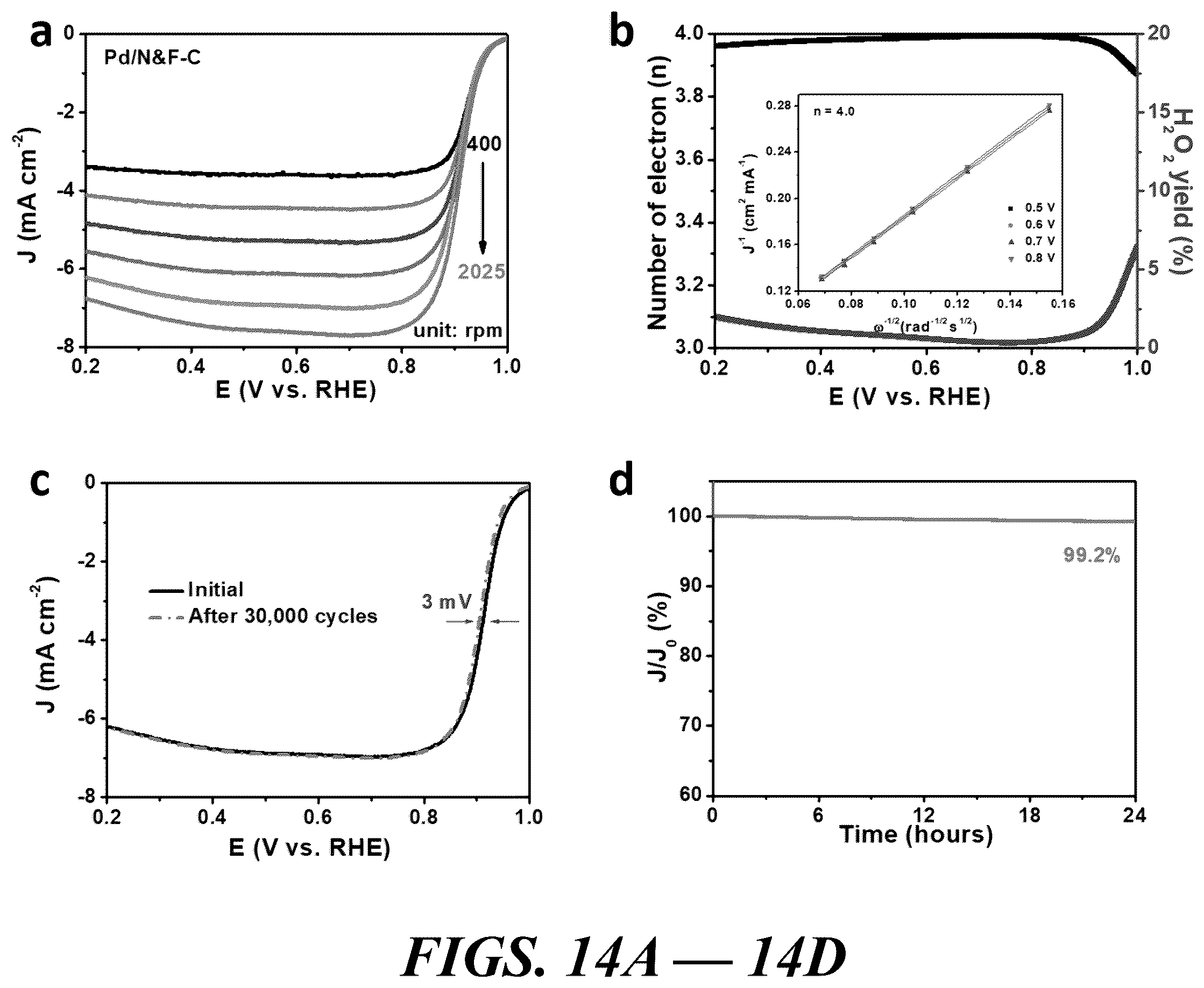 Patent US12614735 Figure 14 – Composition of and method for optimizing a catalytic reaction