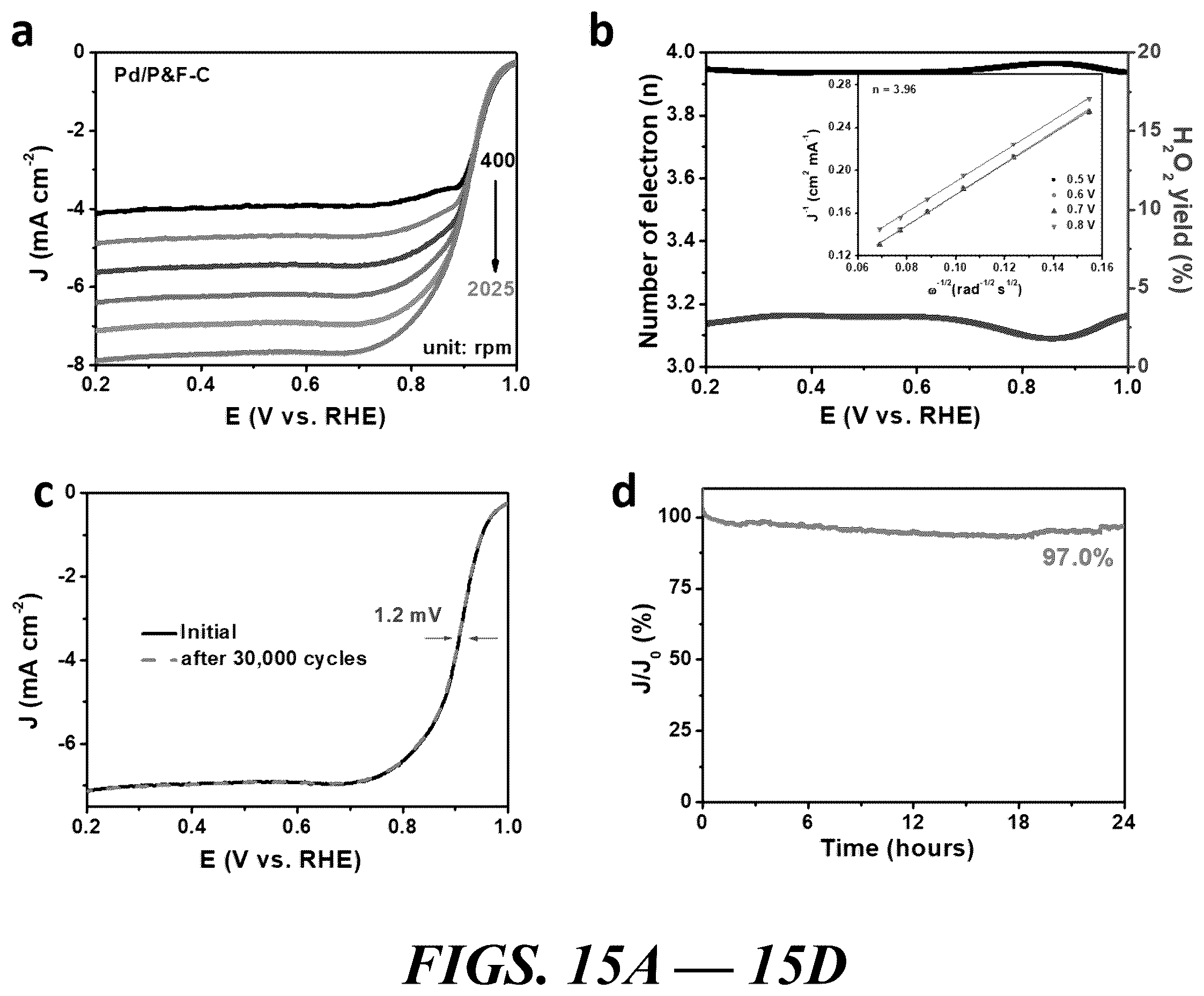 Patent US12614735 Figure 15 – Composition of and method for optimizing a catalytic reaction