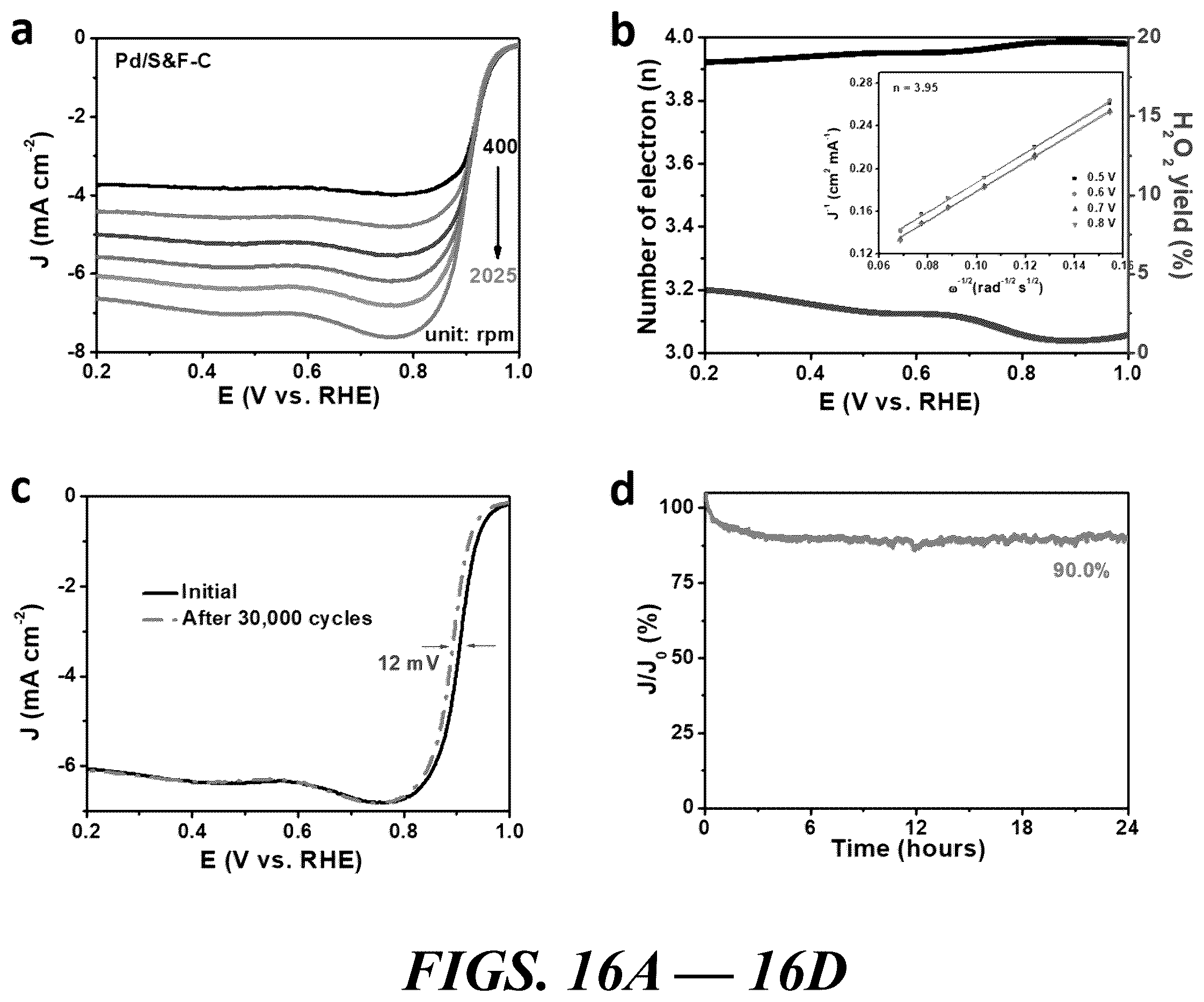 Patent US12614735 Figure 16 – Composition of and method for optimizing a catalytic reaction