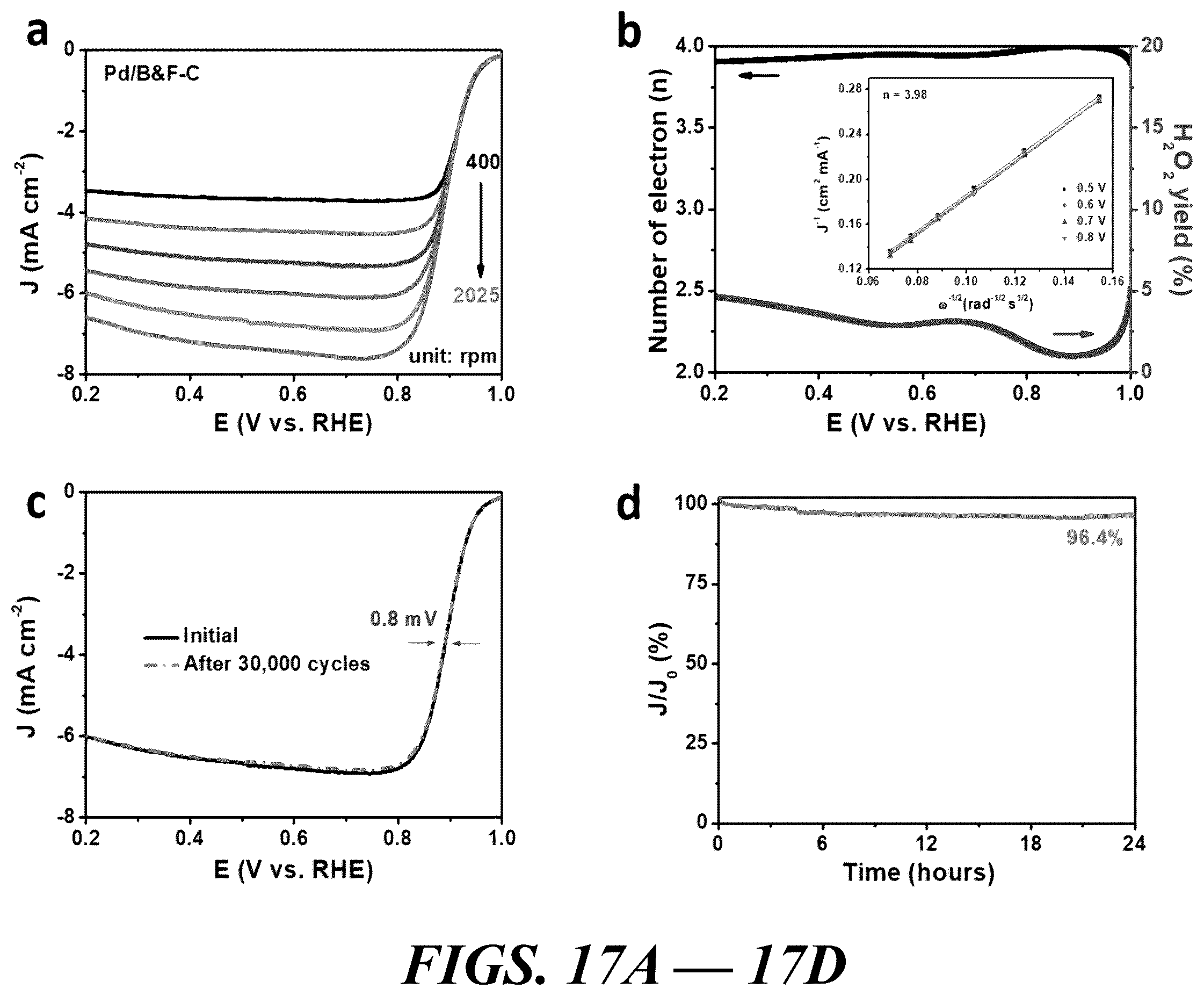 Patent US12614735 Figure 17 – Composition of and method for optimizing a catalytic reaction