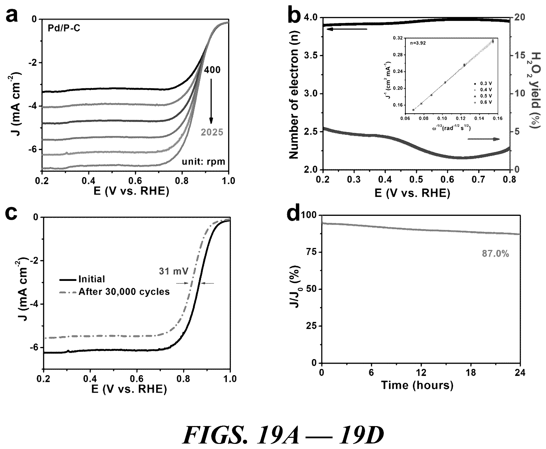 Patent US12614735 Figure 19 – Composition of and method for optimizing a catalytic reaction