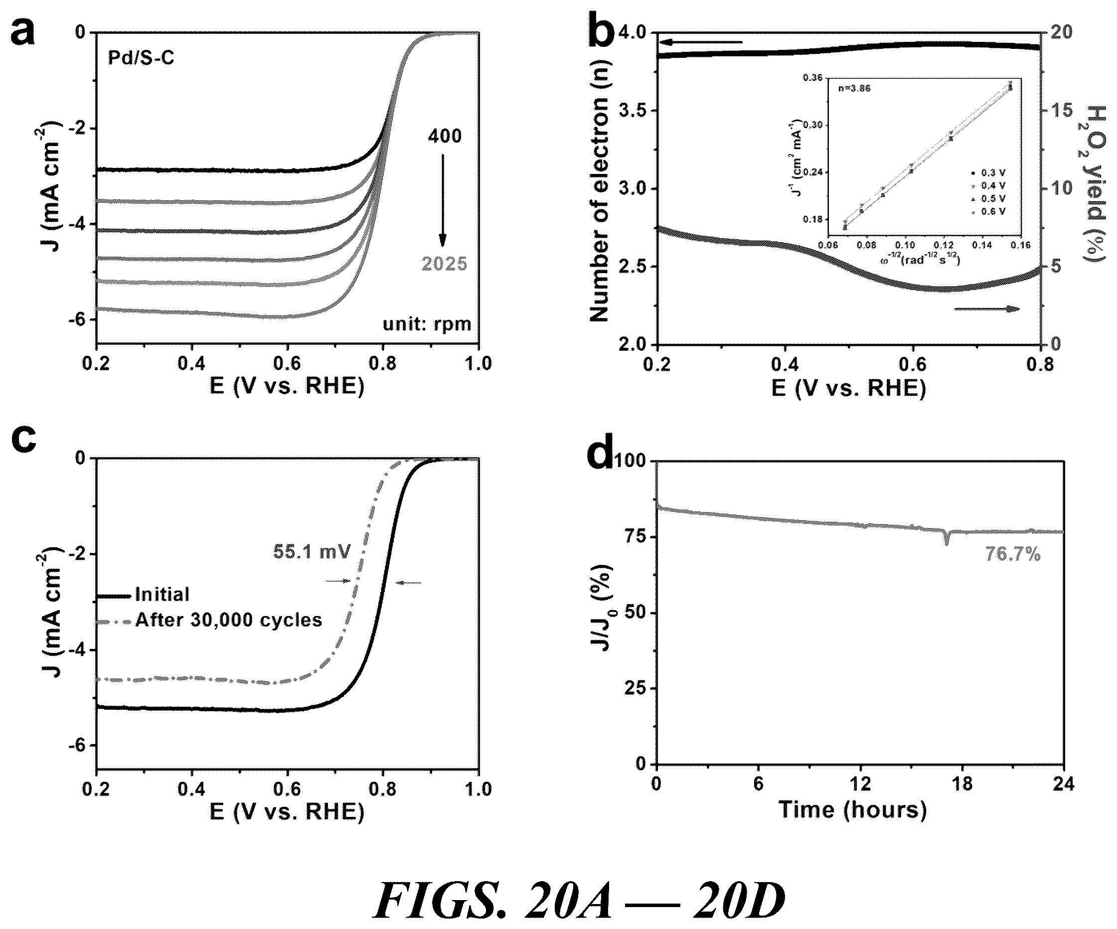 Patent US12614735 Figure 20 – Composition of and method for optimizing a catalytic reaction