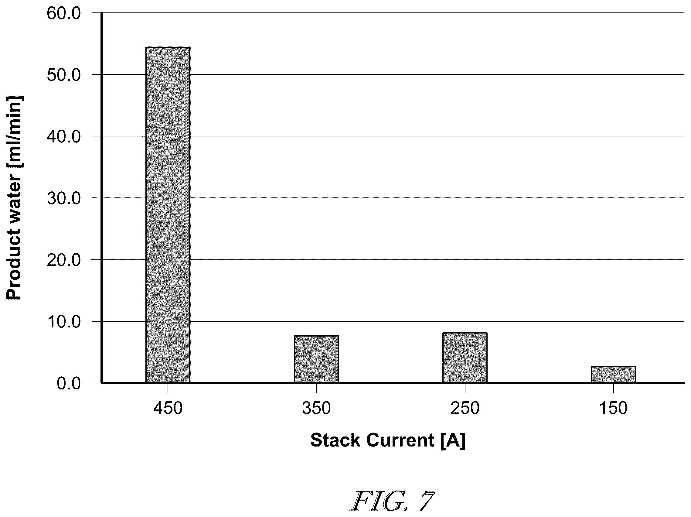 Patent US12614742 Figure 9 – Purge systems and methods in a fuel cell system