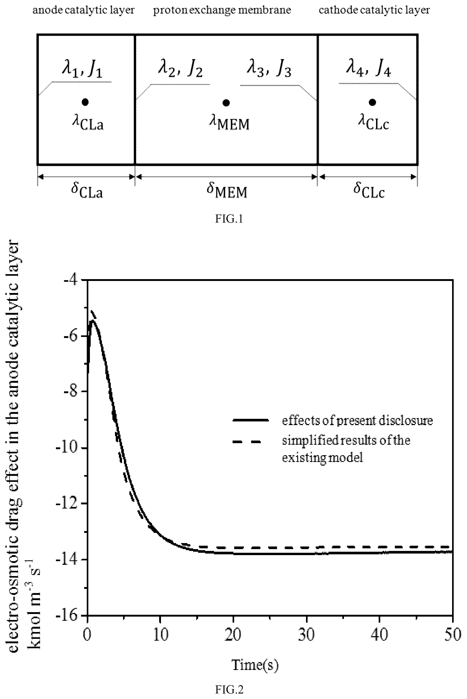 Patent US12614743 Figure 1 – Discretization modeling method for electro-osmotic drag effect of water conservation in a fuel cell