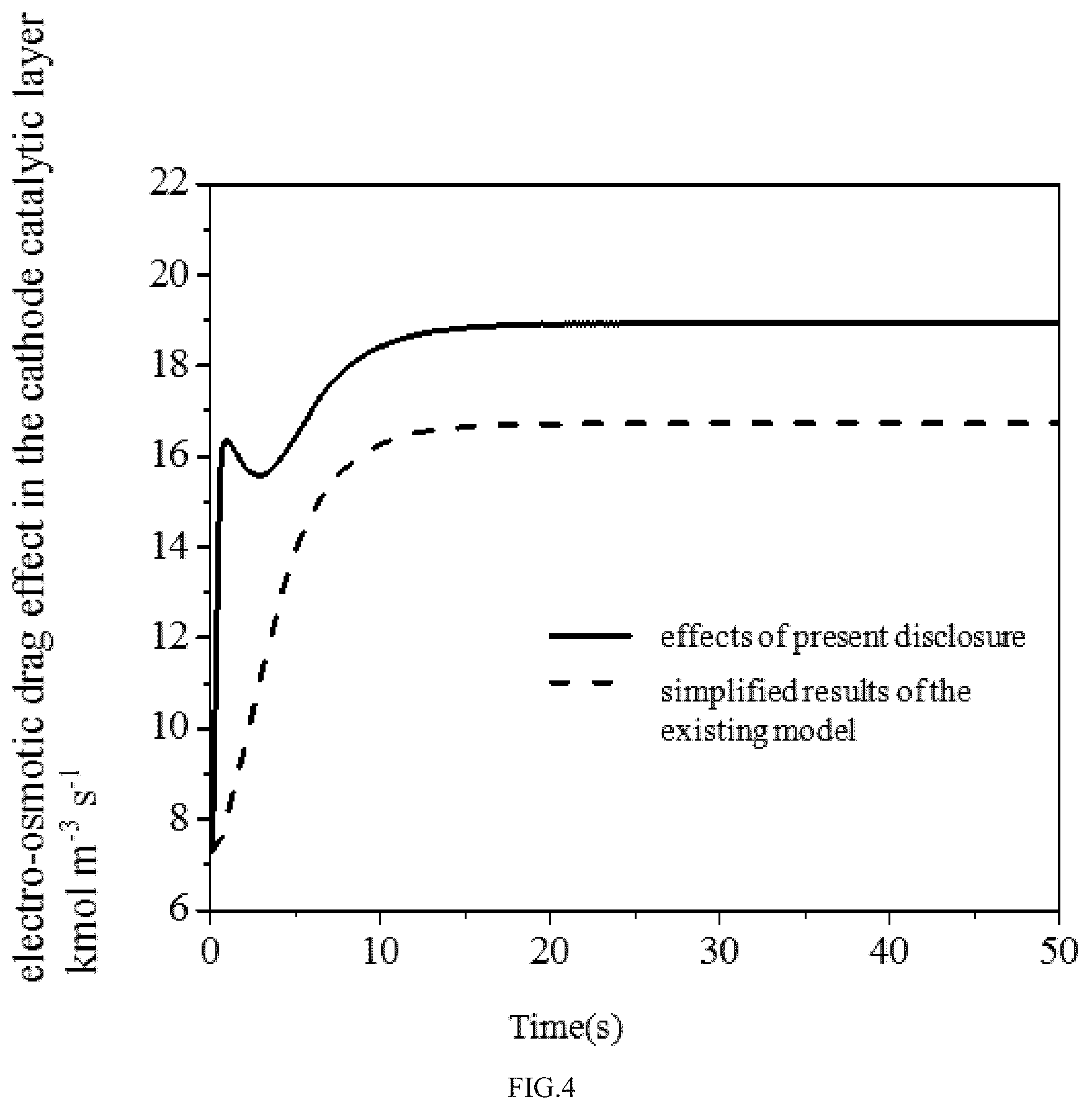 Patent US12614743 Figure 3 – Discretization modeling method for electro-osmotic drag effect of water conservation in a fuel cell