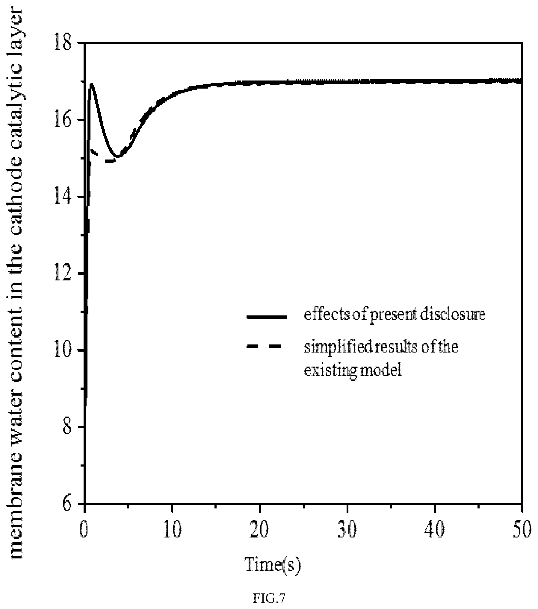 Patent US12614743 Figure 6 – Discretization modeling method for electro-osmotic drag effect of water conservation in a fuel cell