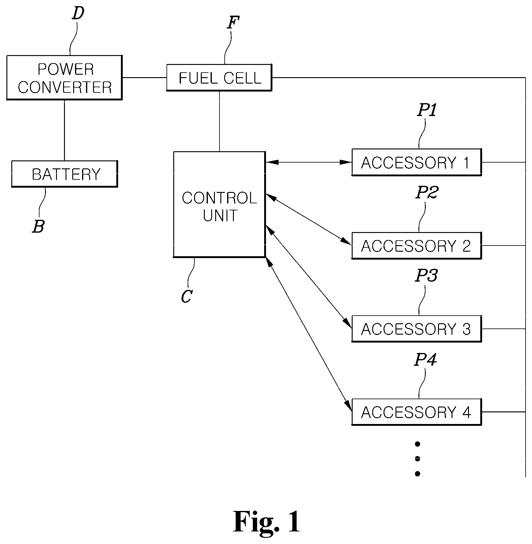 Patent US12614744 — Fuel cell system of mobility and method for controlling the same — Figure 1