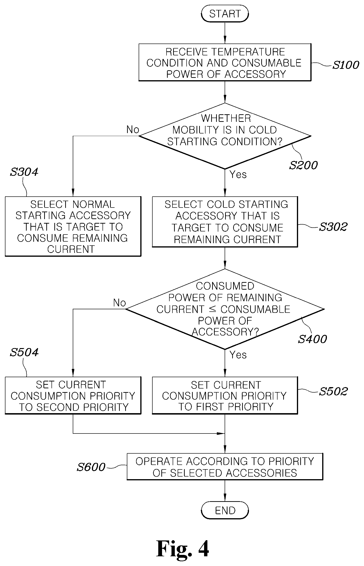 Patent US12614744 Figure 4 – Fuel cell system of mobility and method for controlling the same