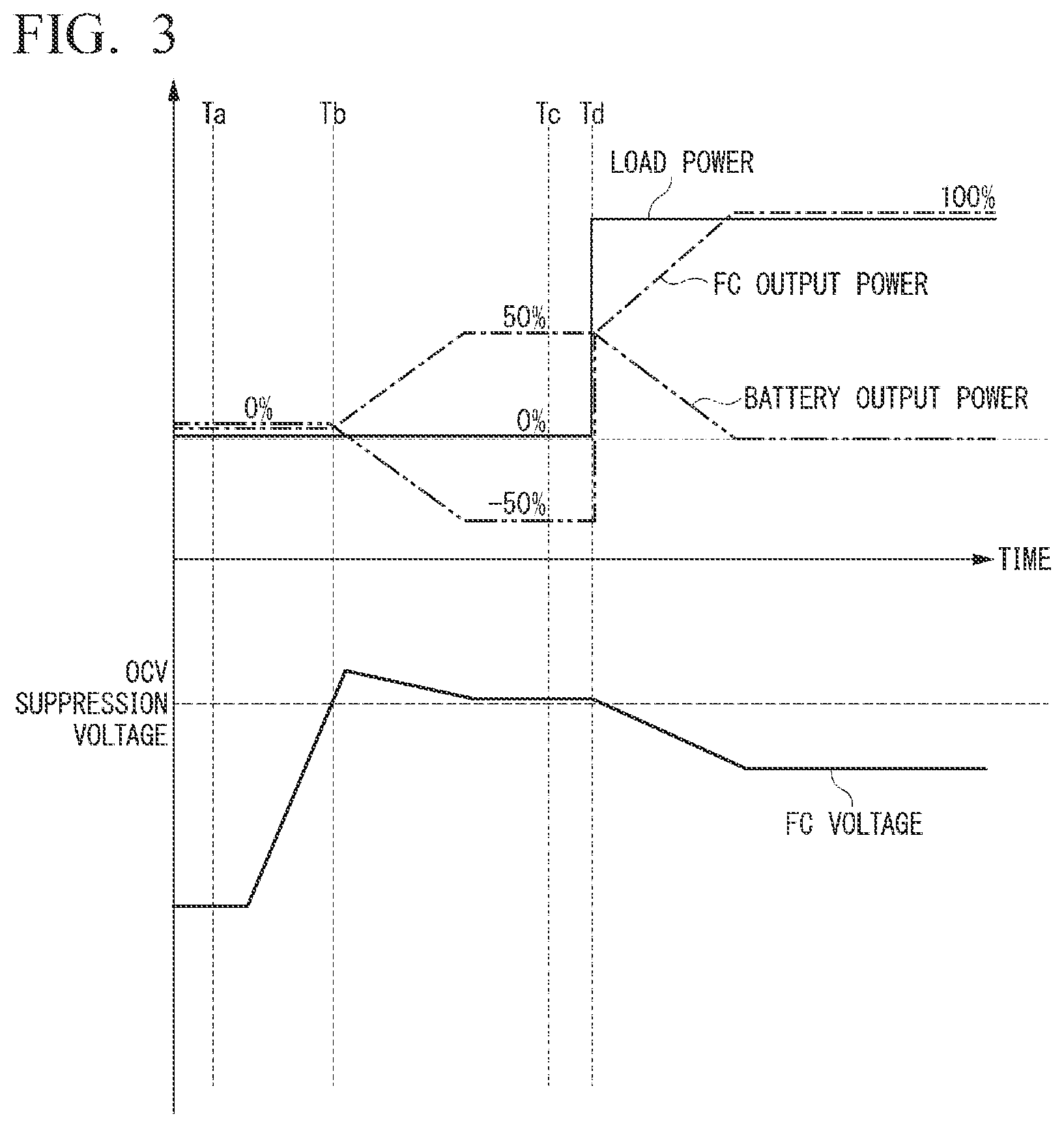 Patent US12614745 Figure 3 – Power supply system, control method, and program