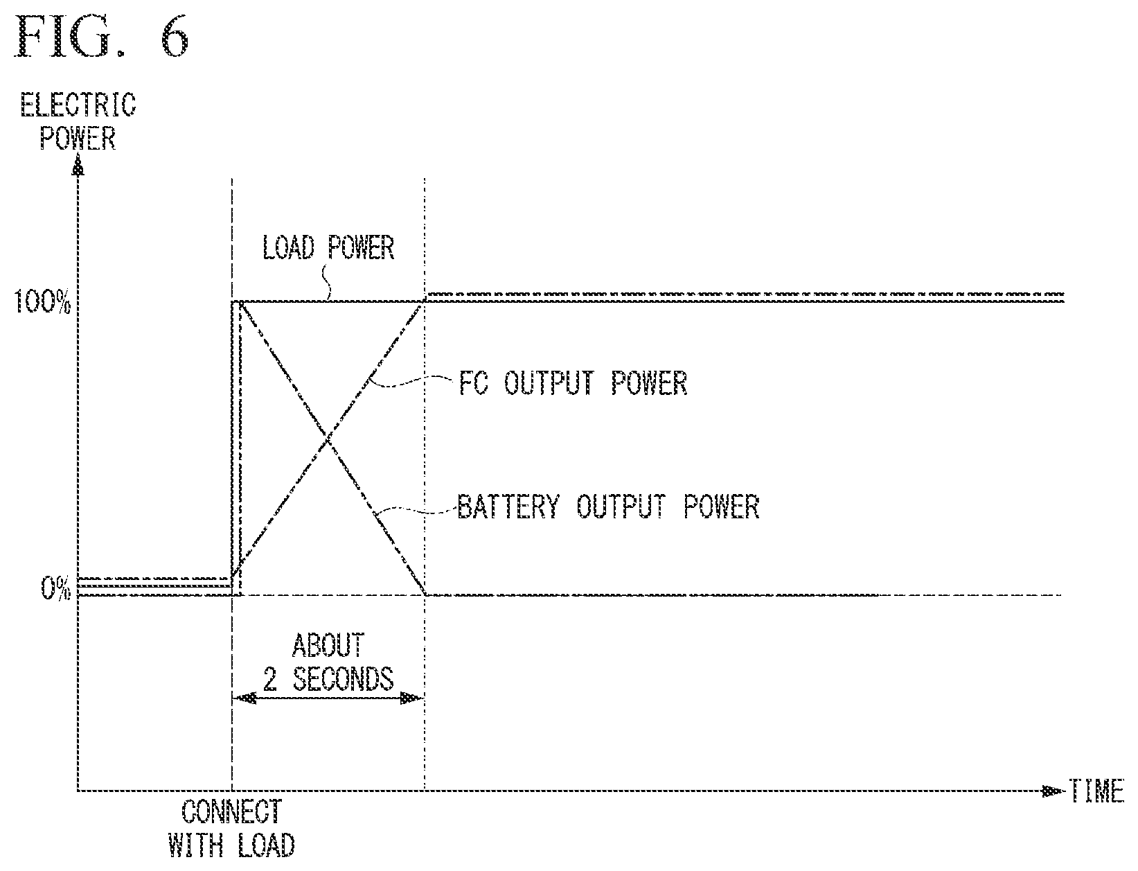 Patent US12614745 Figure 5 – Power supply system, control method, and program