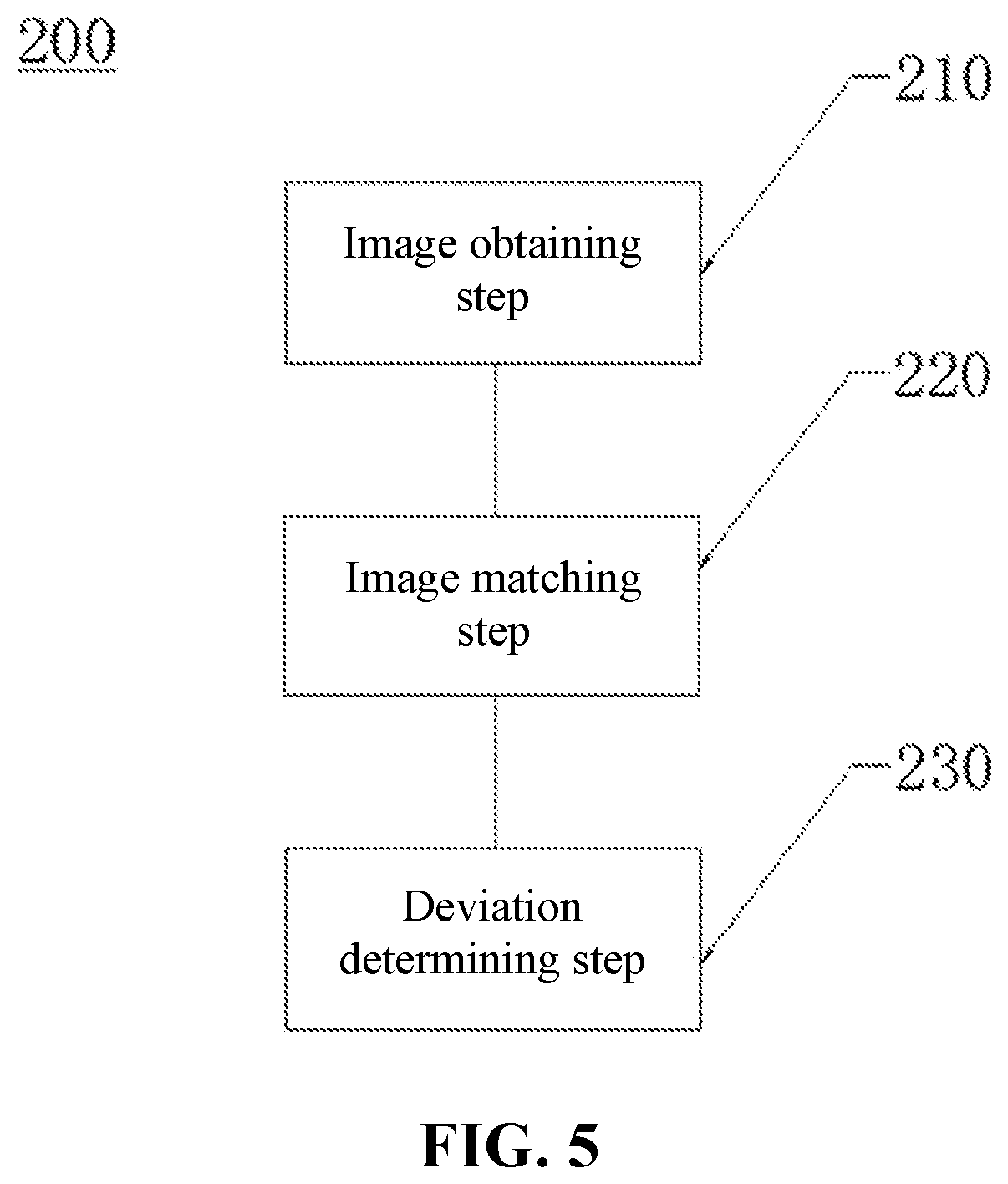 Patent US12614749 Figure 4 – Deviation detection method and deviation detection device