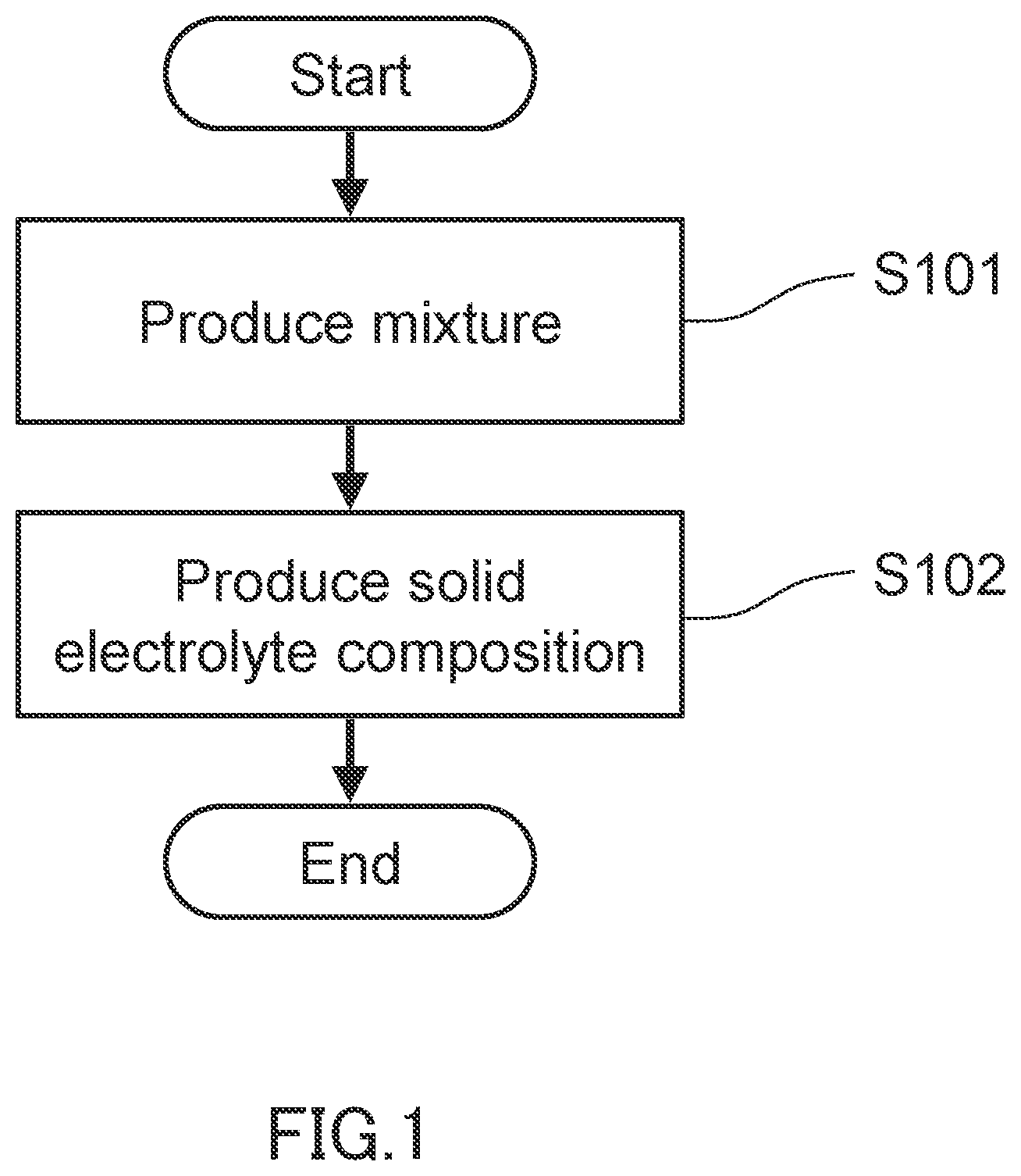 Patent US12614752 Figure 1 – Solid electrolyte composition, method for producing solid electrolyte composition, and method for producing solid electrolyte member