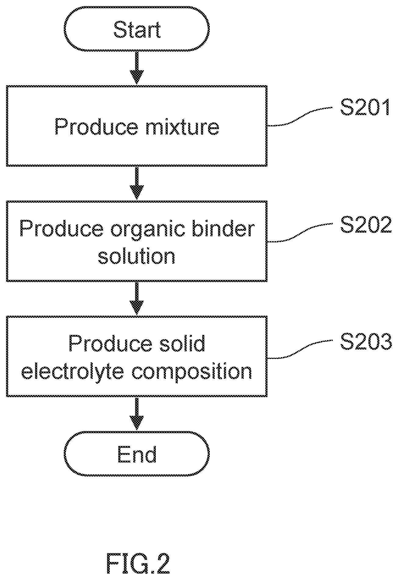 Patent US12614752 Figure 2 – Solid electrolyte composition, method for producing solid electrolyte composition, and method for producing solid electrolyte member
